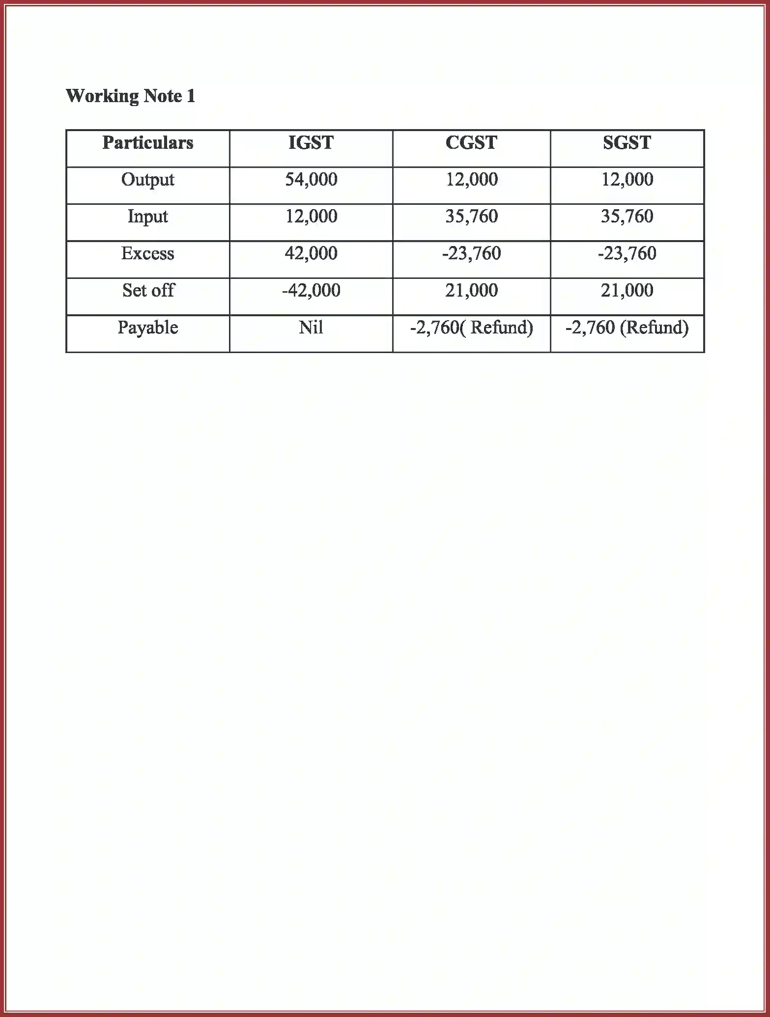NCERT-Solution-Class-11-Accountancy-Recording-of-Transactions-–-I-586-page-117