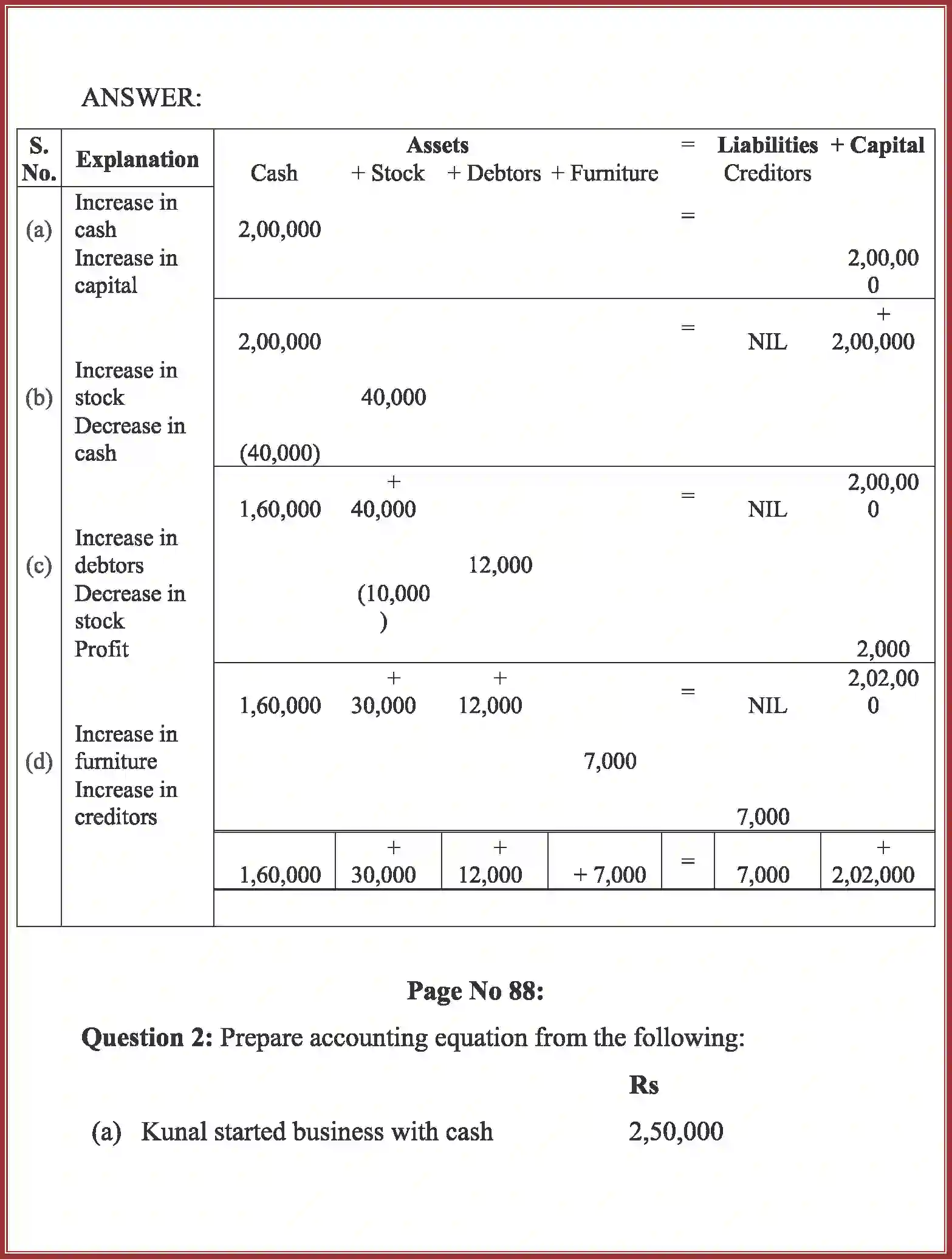 NCERT-Solution-Class-11-Accountancy-Recording-of-Transactions-–-I-586-page-21