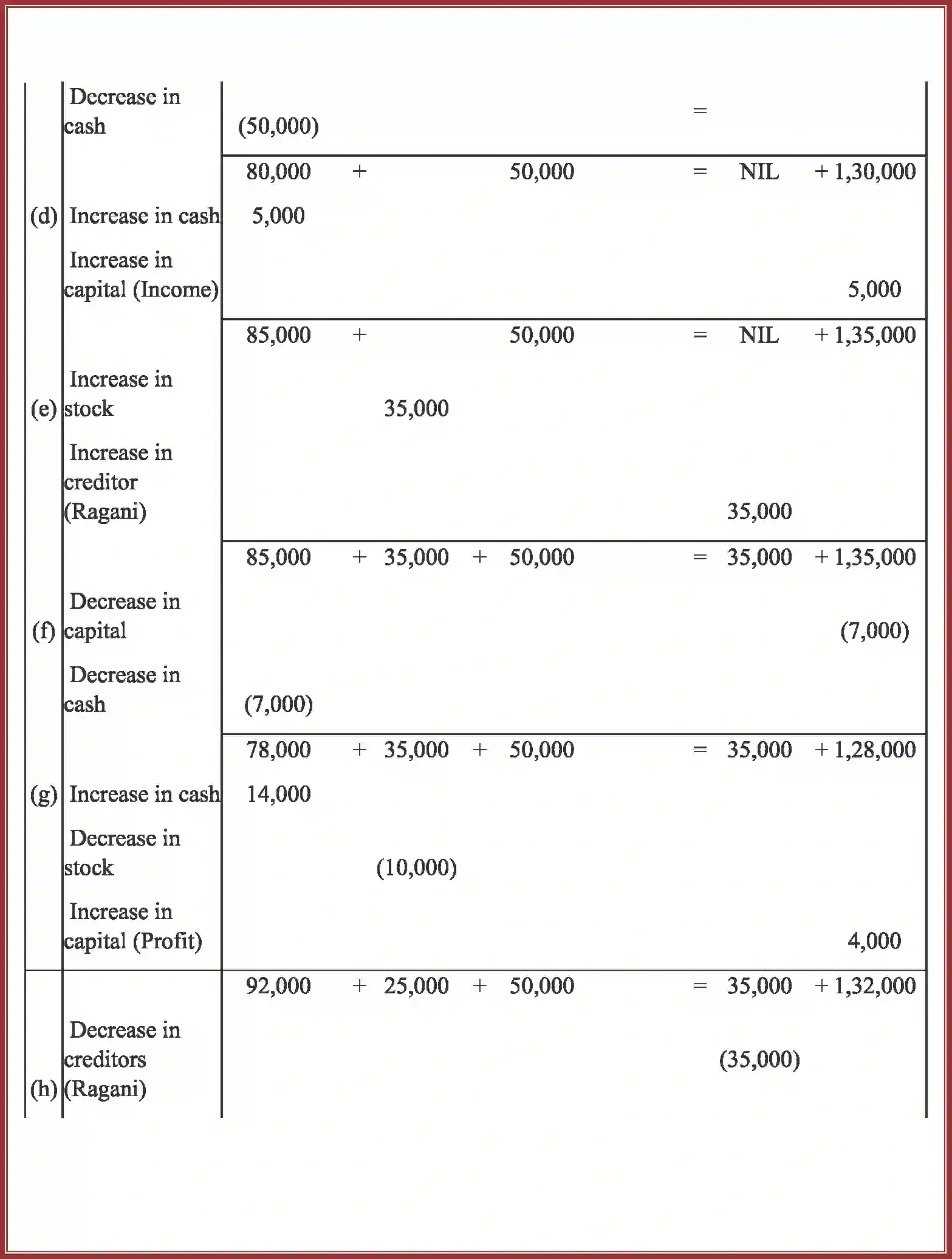 NCERT-Solution-Class-11-Accountancy-Recording-of-Transactions-–-I-586-page-34