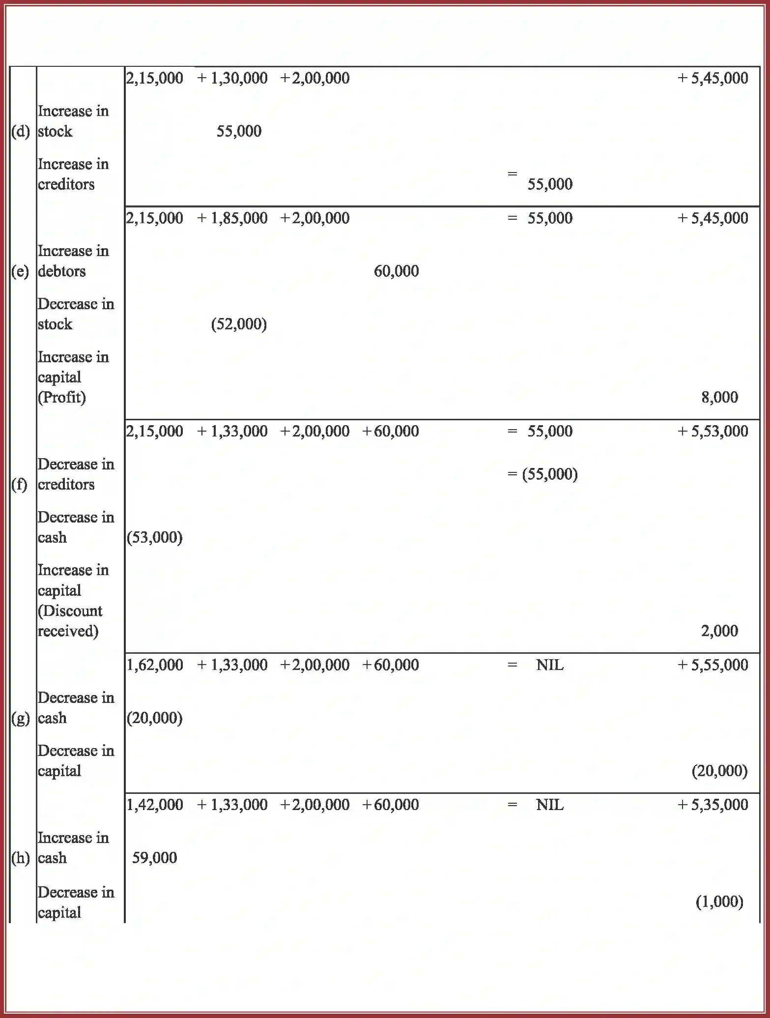 NCERT-Solution-Class-11-Accountancy-Recording-of-Transactions-–-I-586-page-37