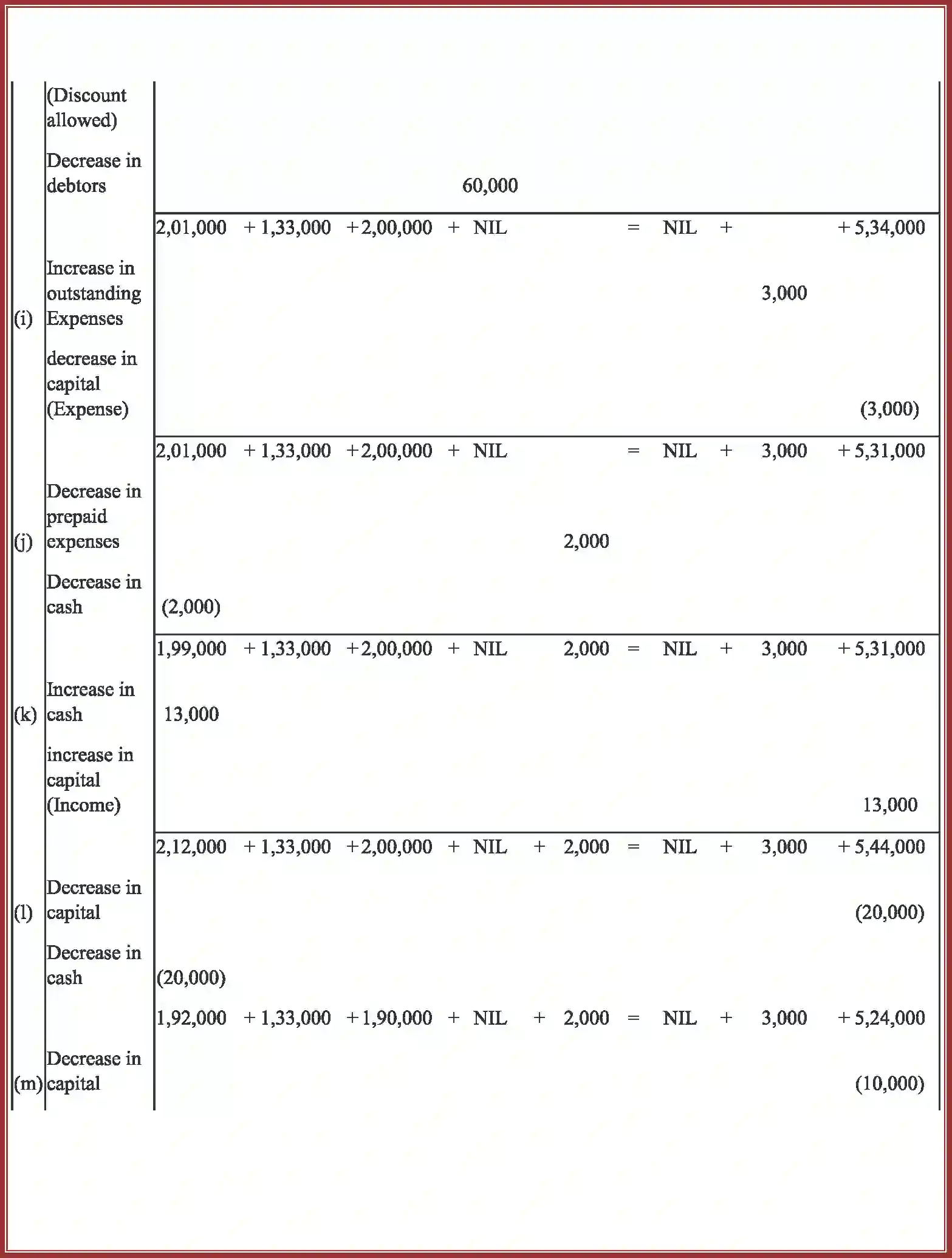 NCERT-Solution-Class-11-Accountancy-Recording-of-Transactions-–-I-586-page-38