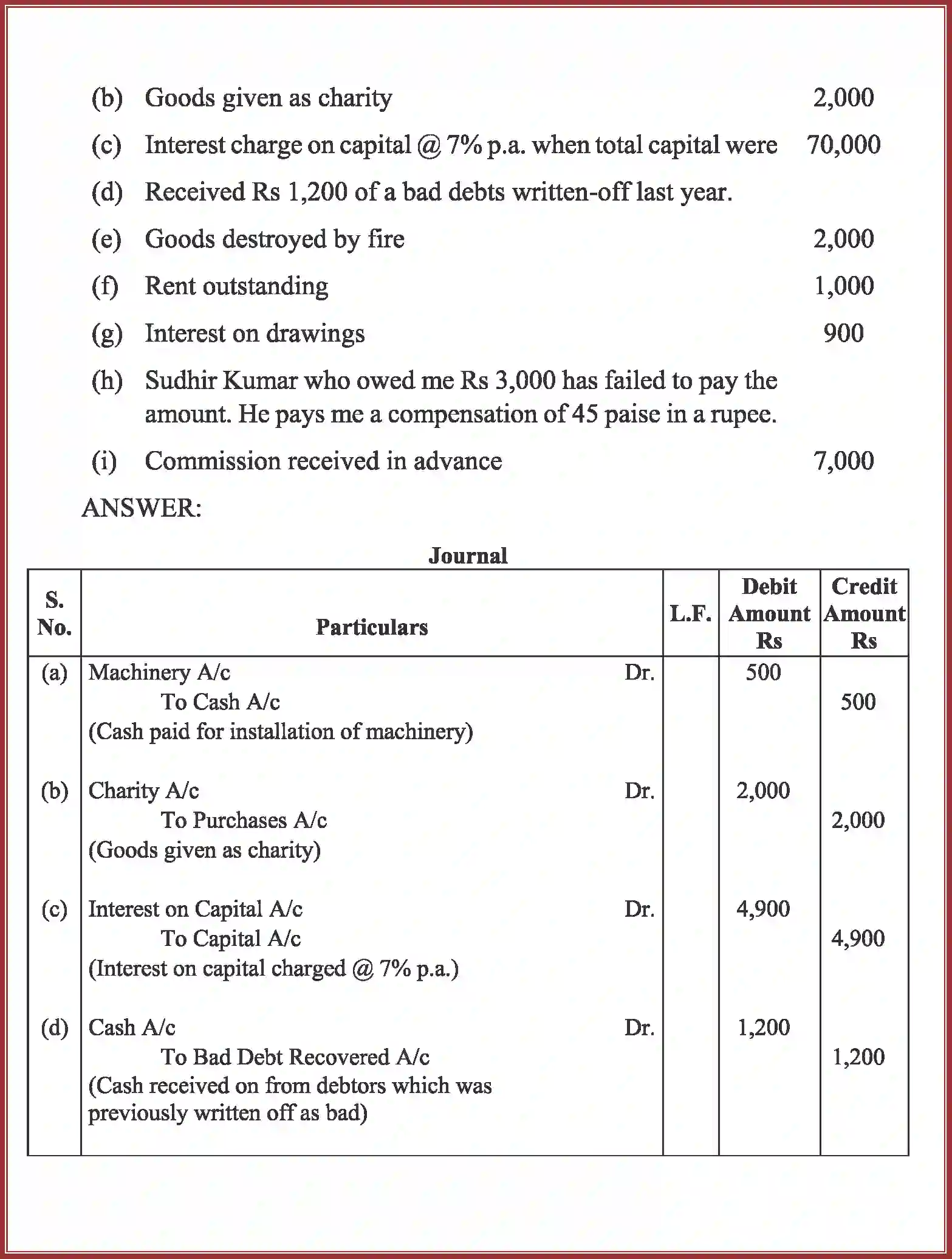 NCERT-Solution-Class-11-Accountancy-Recording-of-Transactions-–-I-586-page-62