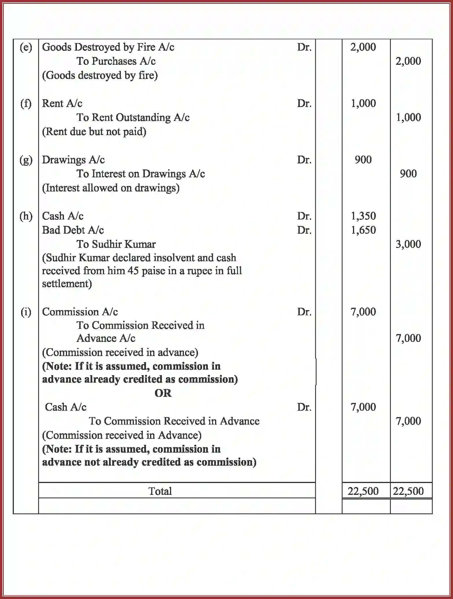 NCERT-Solution-Class-11-Accountancy-Recording-of-Transactions-–-I-586-page-63