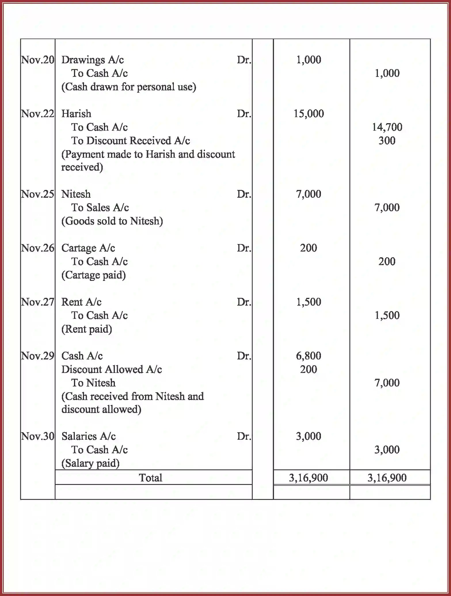 NCERT-Solution-Class-11-Accountancy-Recording-of-Transactions-–-I-586-page-66