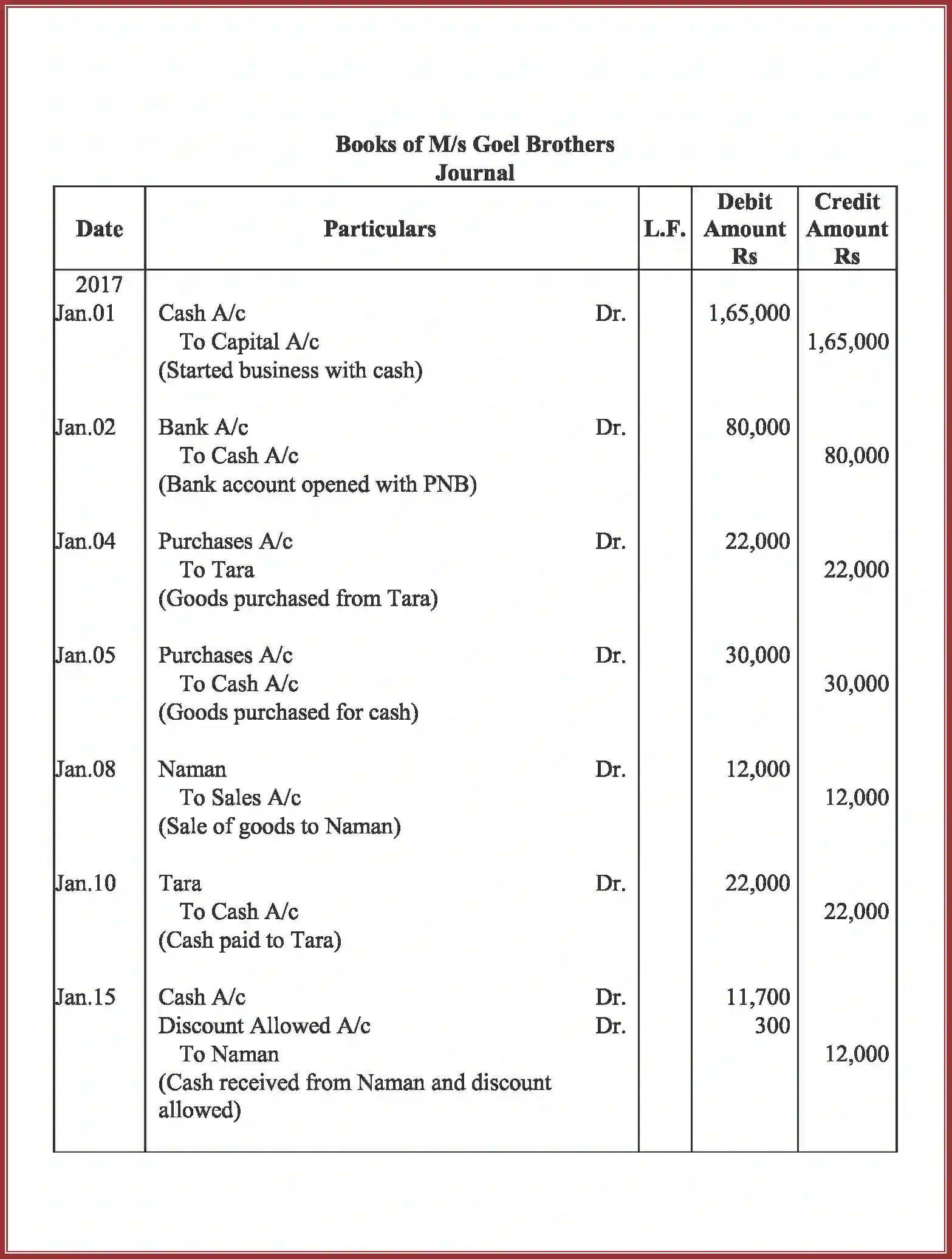 NCERT-Solution-Class-11-Accountancy-Recording-of-Transactions-–-I-586-page-74