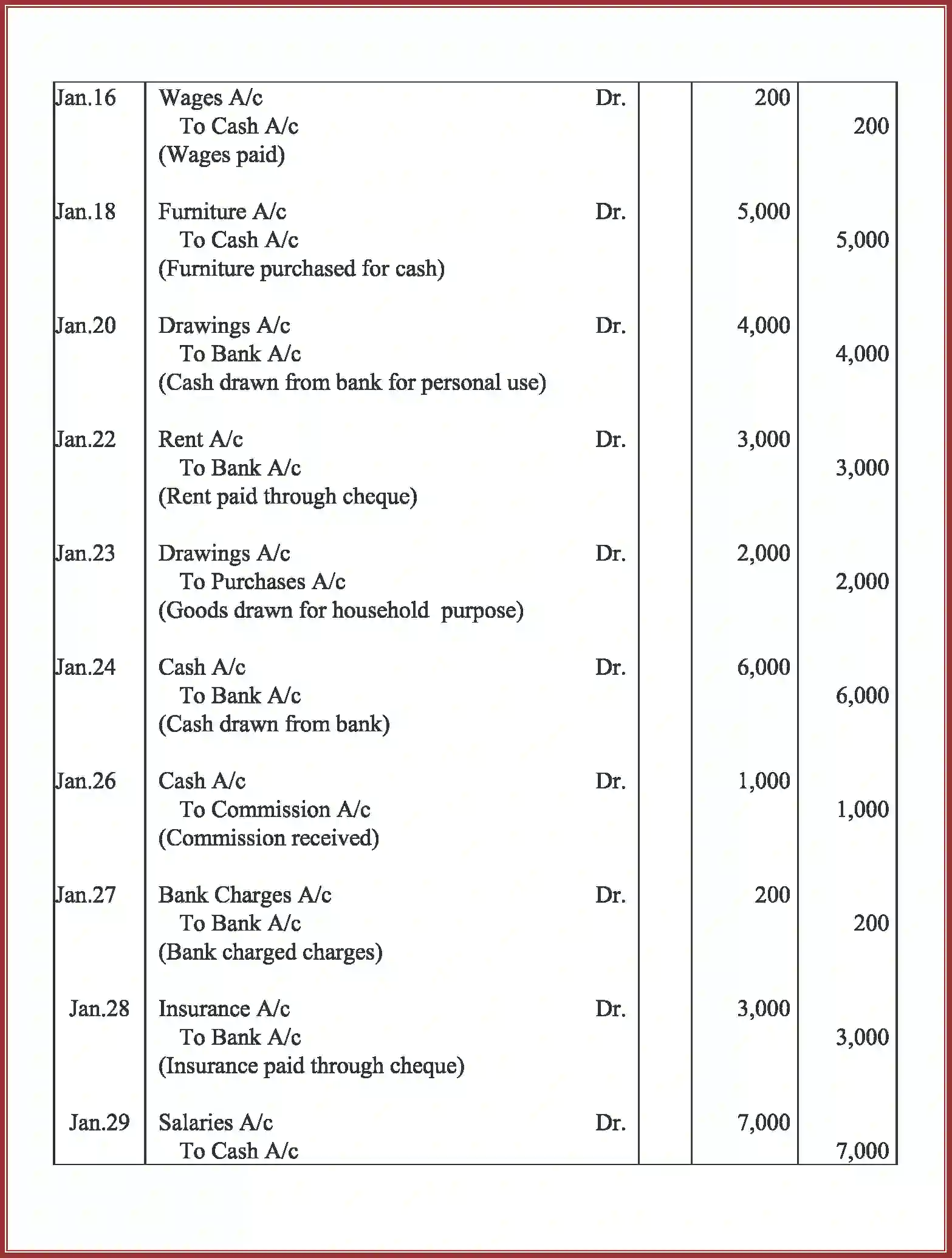 NCERT-Solution-Class-11-Accountancy-Recording-of-Transactions-–-I-586-page-75