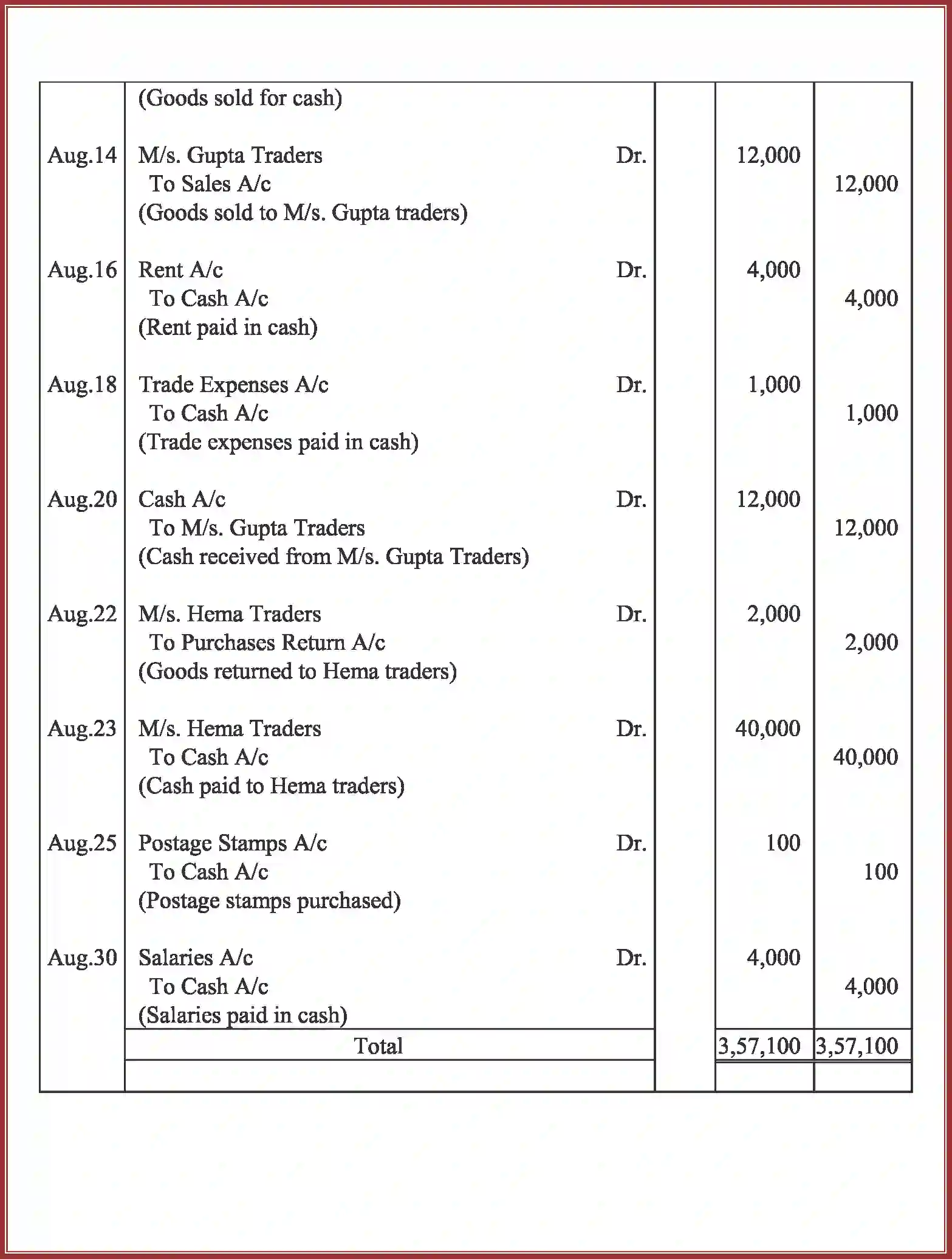 NCERT-Solution-Class-11-Accountancy-Recording-of-Transactions-–-I-586-page-83