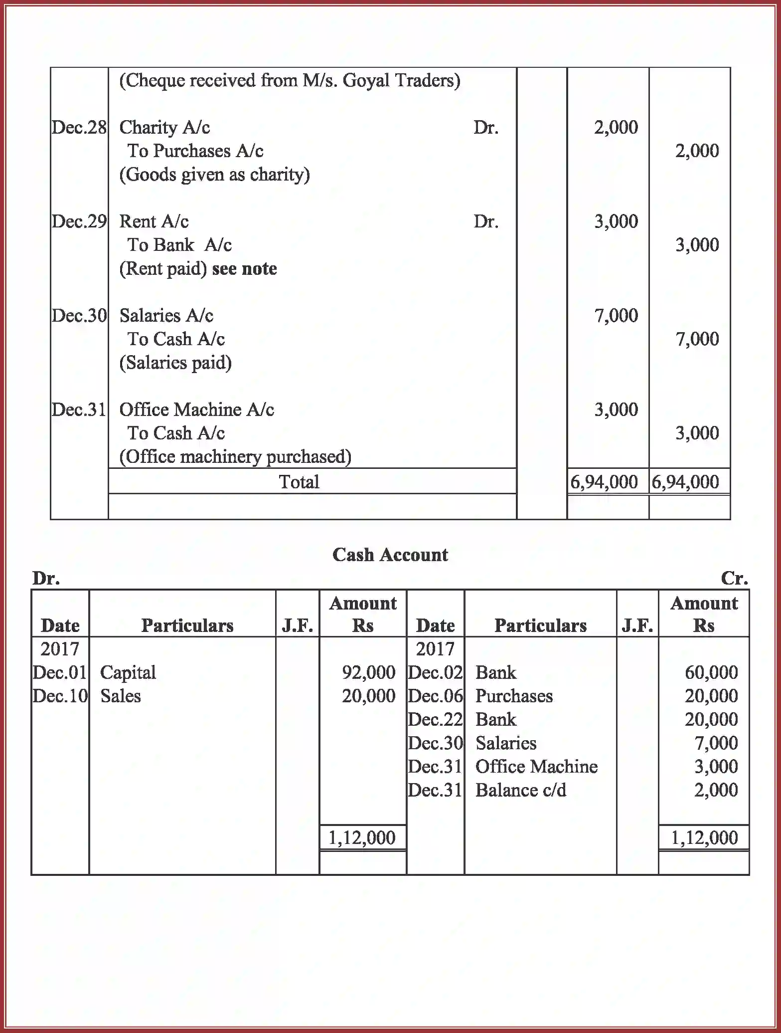 NCERT-Solution-Class-11-Accountancy-Recording-of-Transactions-–-I-586-page-91