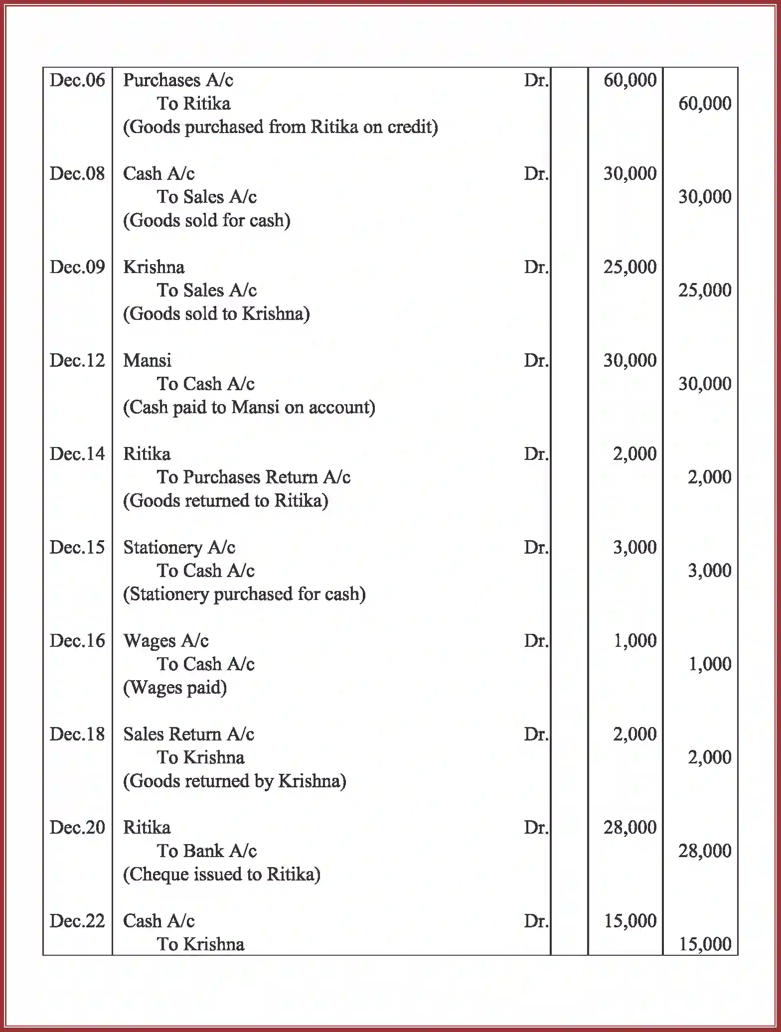 NCERT-Solution-Class-11-Accountancy-Recording-of-Transactions-–-I-586-page-98
