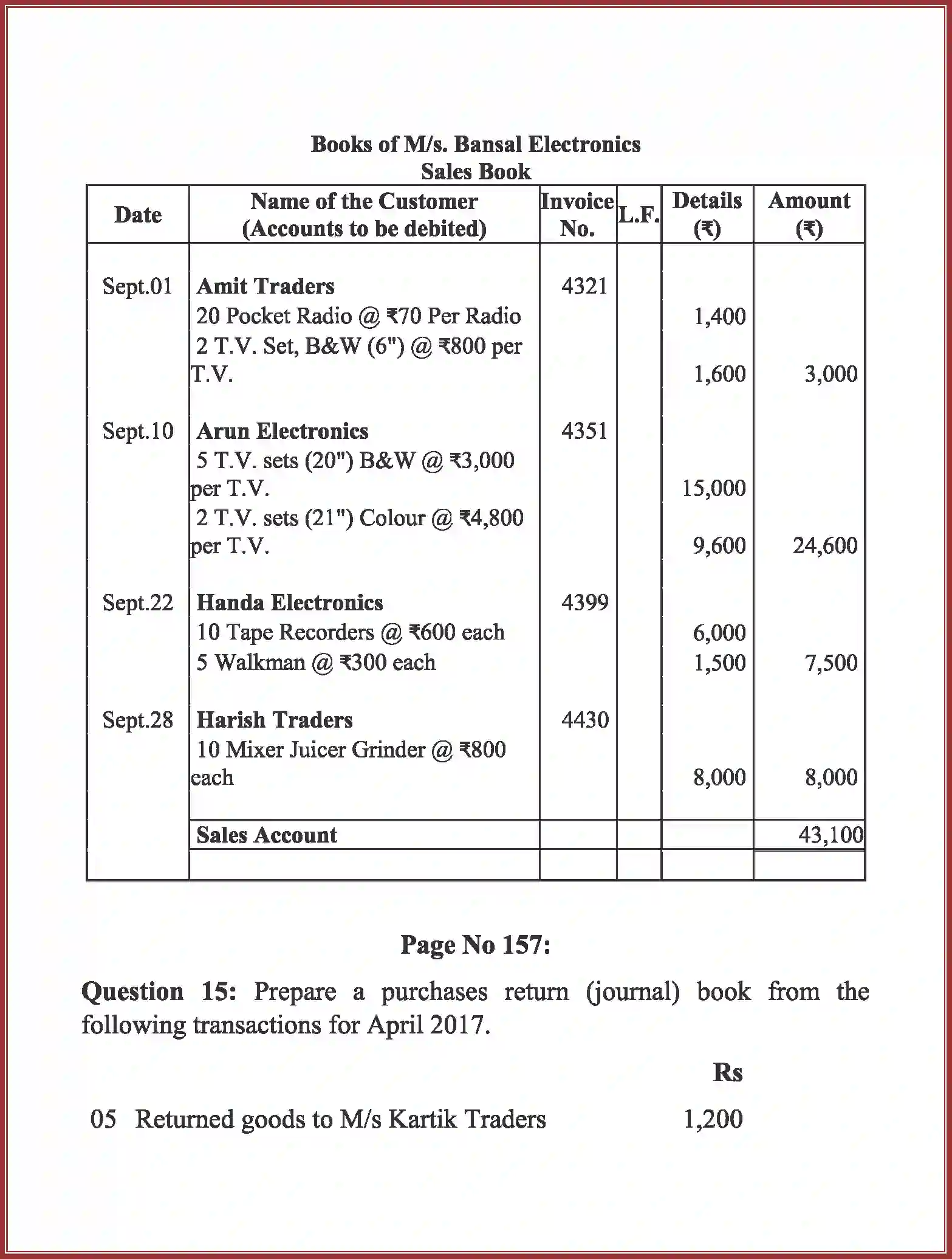 NCERT-Solution-Class-11-Accountancy-Recording-of-Transactions-–-II-2759-page-33