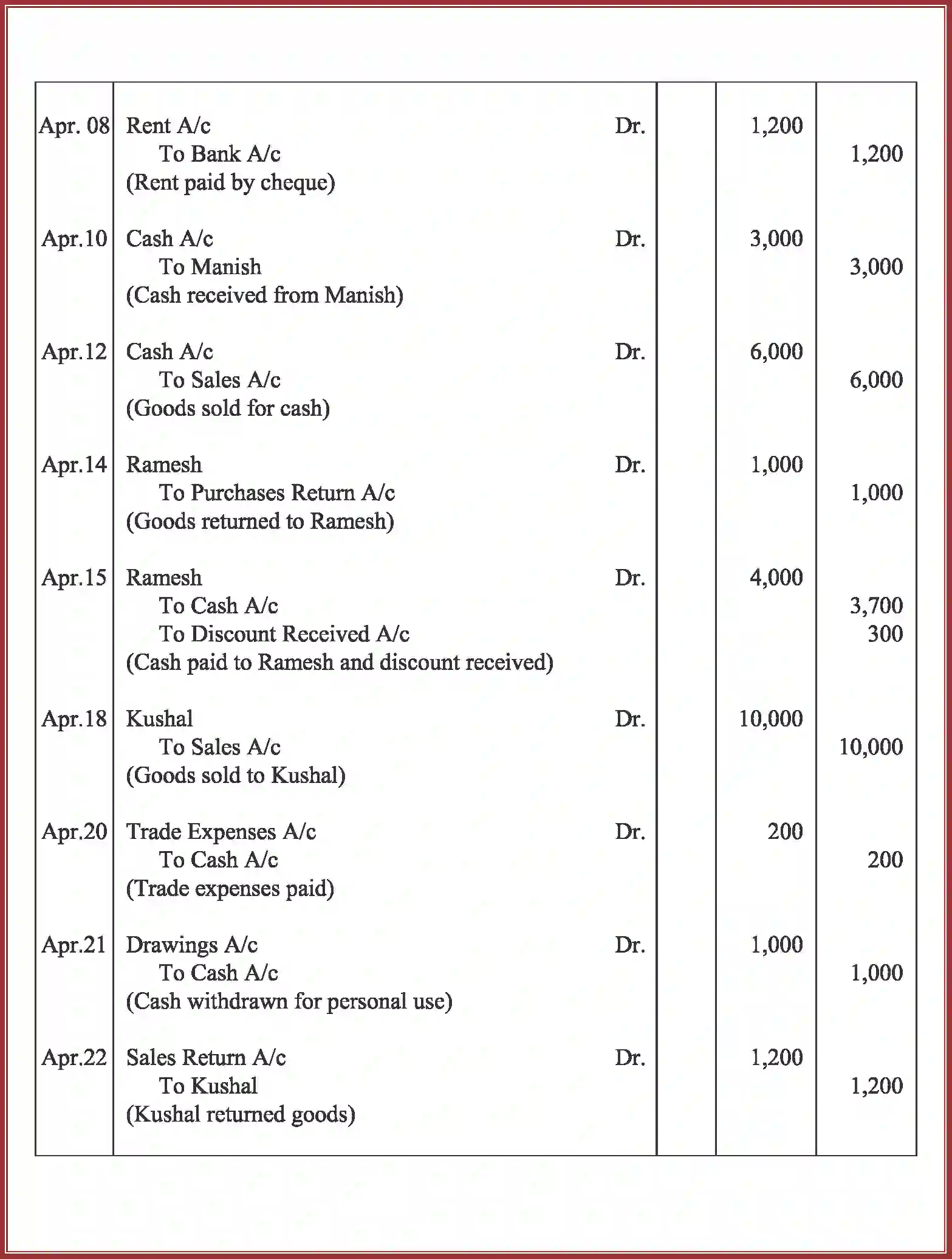 NCERT-Solution-Class-11-Accountancy-Recording-of-Transactions-–-II-2759-page-48
