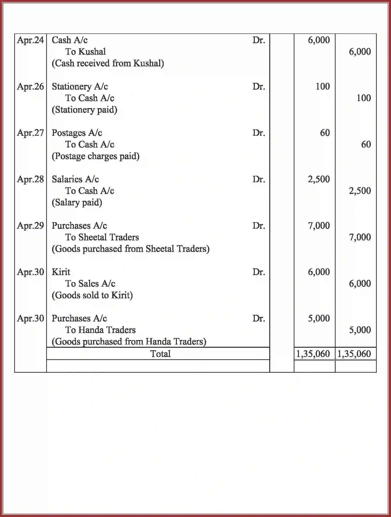 NCERT-Solution-Class-11-Accountancy-Recording-of-Transactions-–-II-2759-page-49