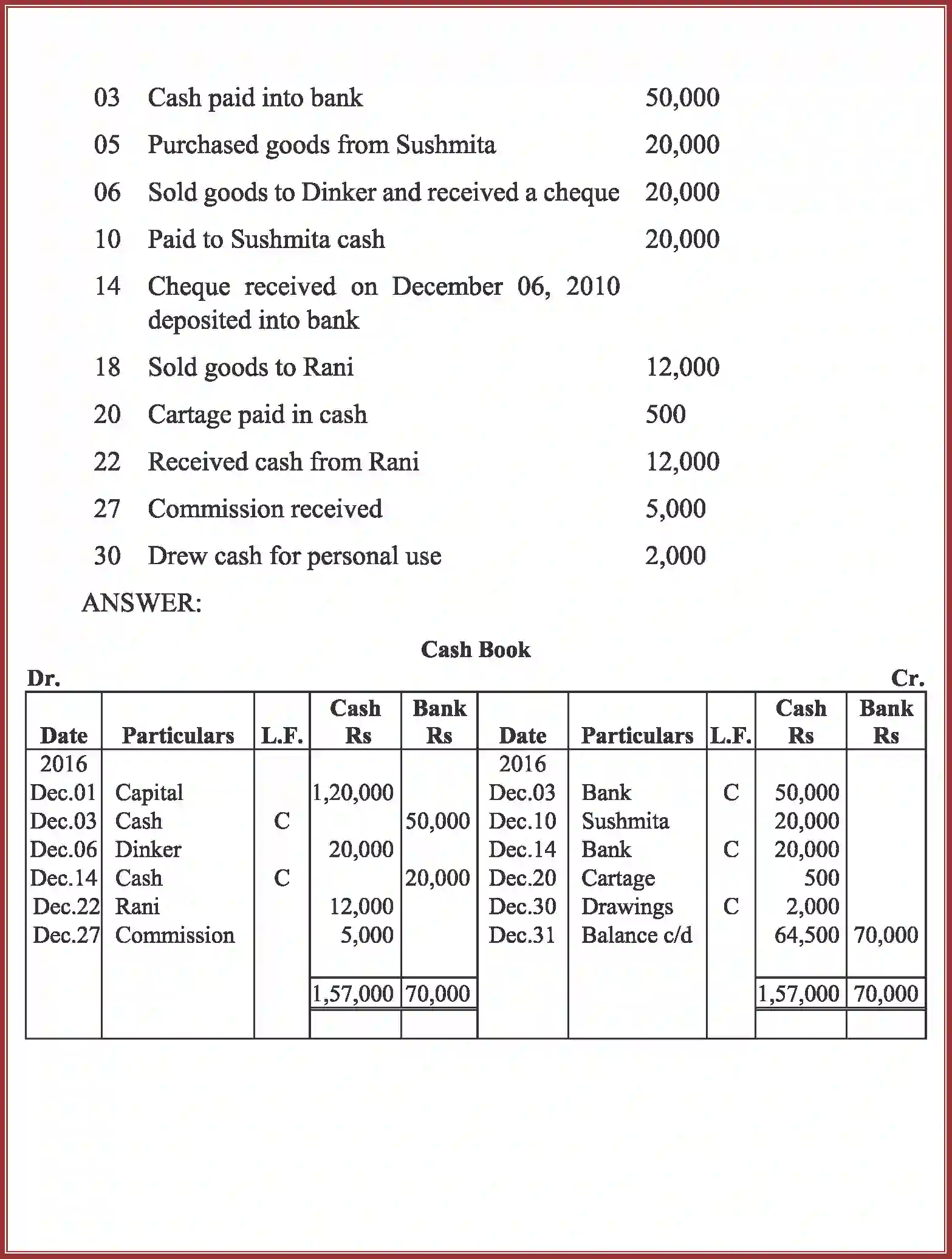 NCERT-Solution-Class-11-Accountancy-Recording-of-Transactions-–-II-587-page-19