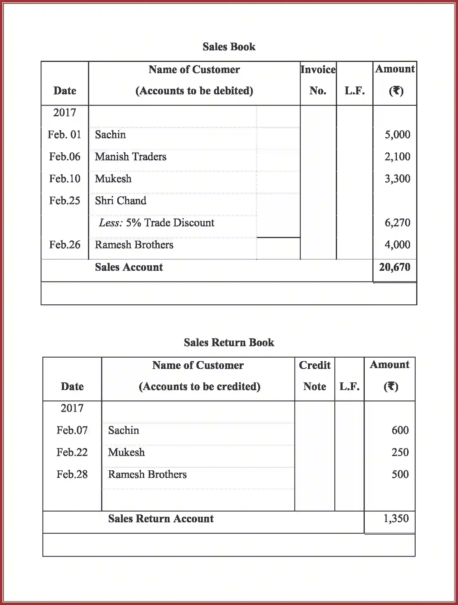NCERT-Solution-Class-11-Accountancy-Recording-of-Transactions-–-II-587-page-38