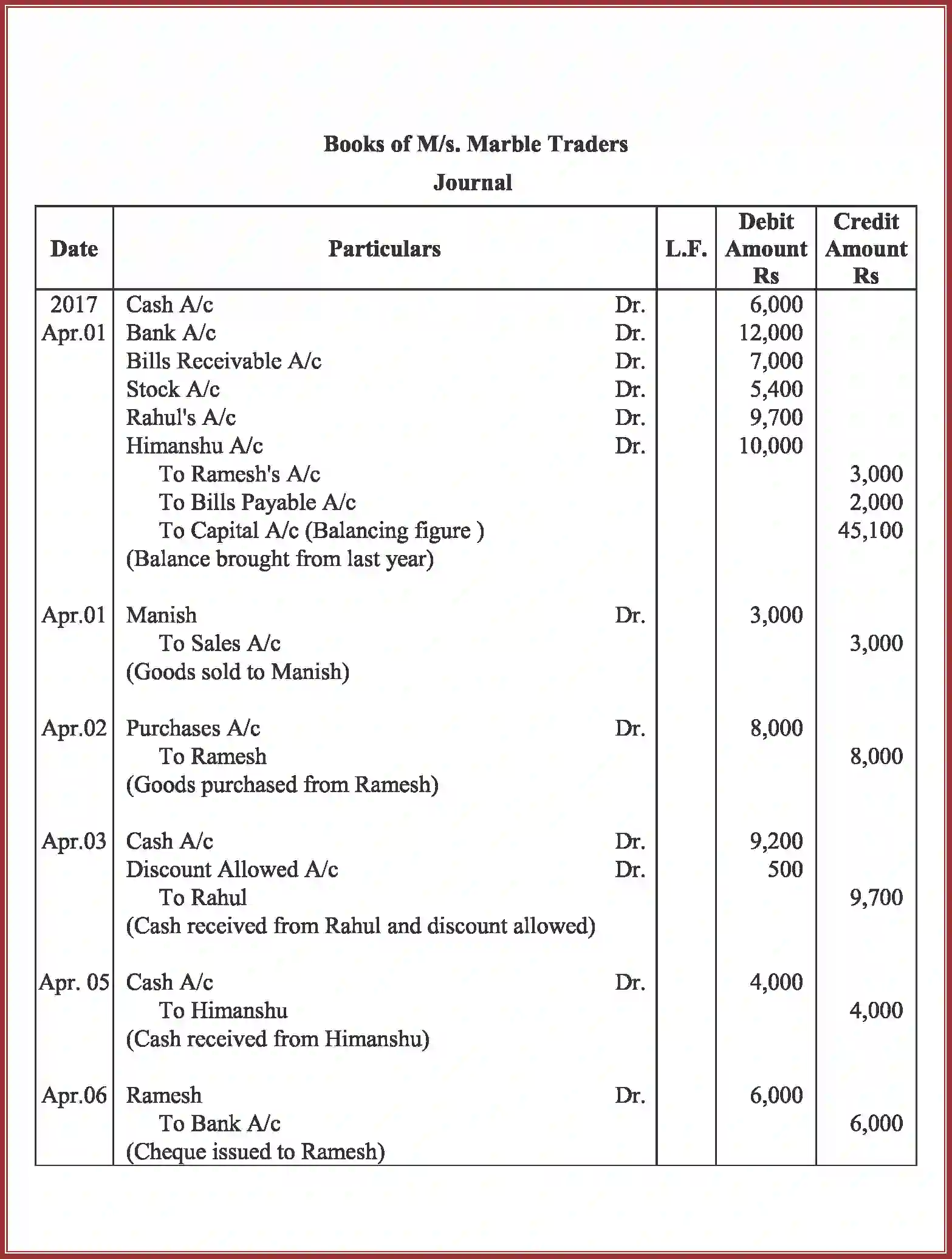 NCERT-Solution-Class-11-Accountancy-Recording-of-Transactions-–-II-587-page-47