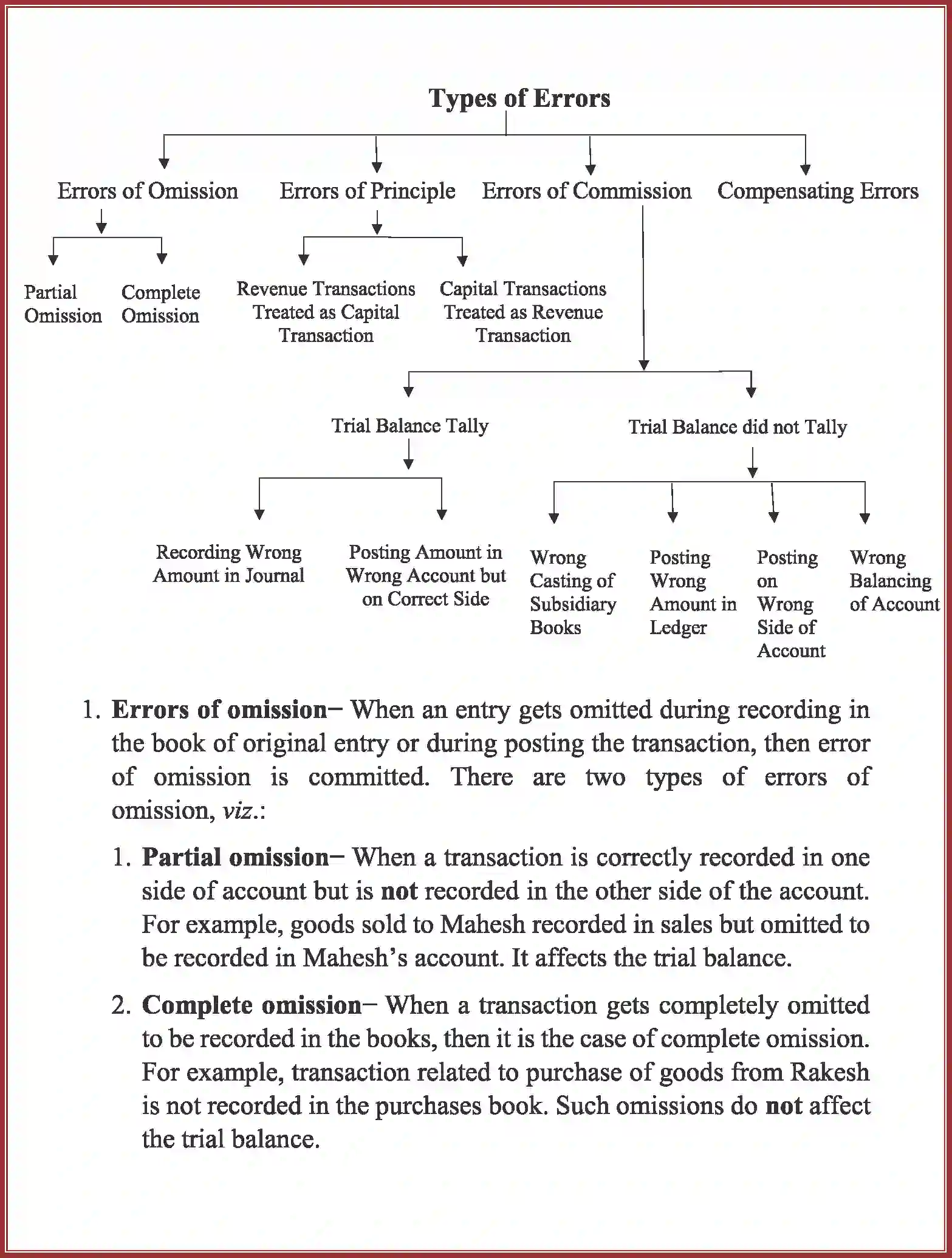 NCERT-Solution-Class-11-Accountancy-Trial-Balance-and-Rectification-of-Errors-2761-page-13