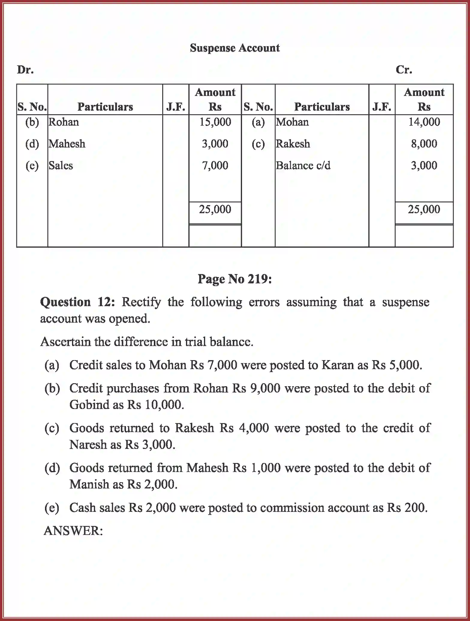 NCERT-Solution-Class-11-Accountancy-Trial-Balance-and-Rectification-of-Errors-2761-page-33