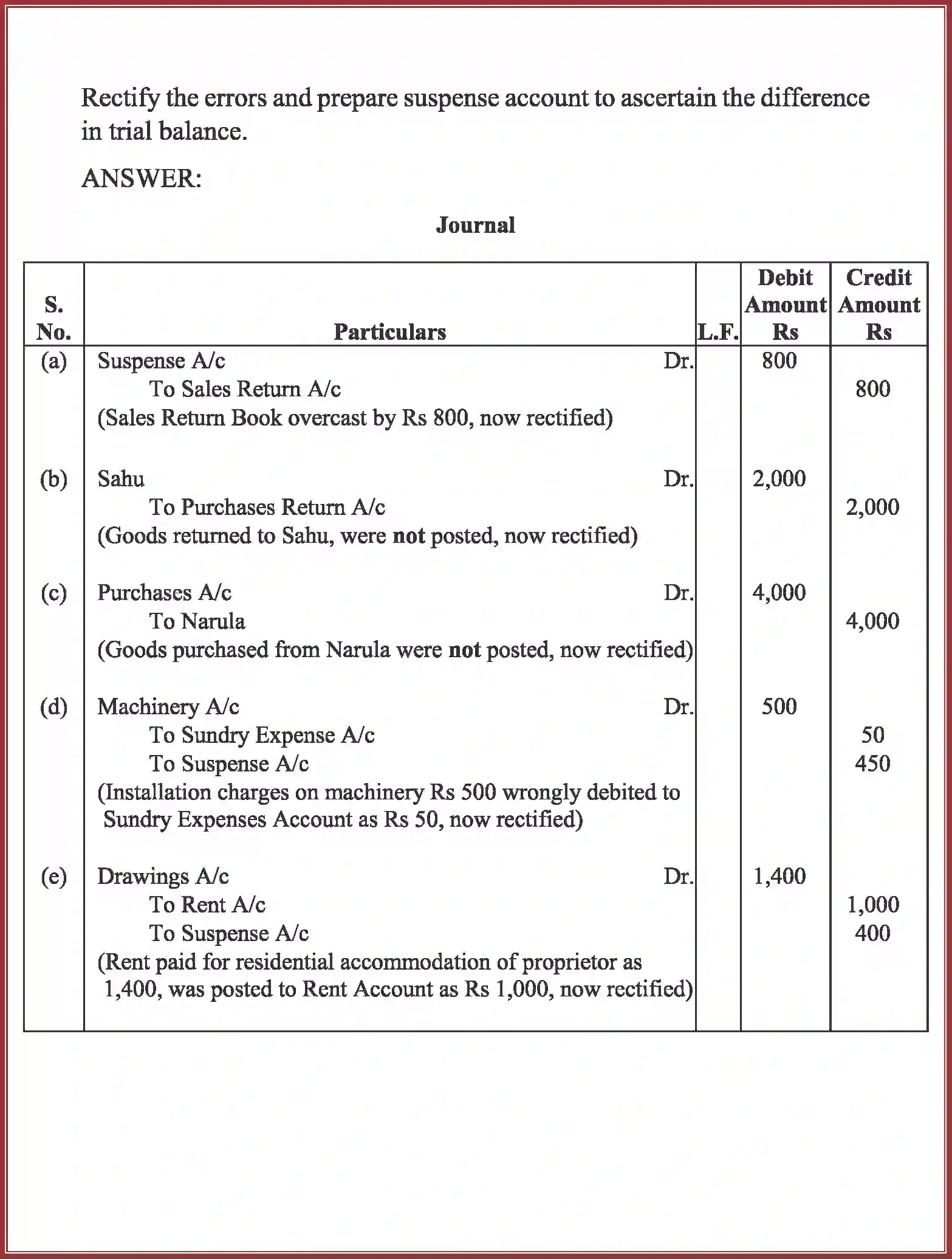 NCERT-Solution-Class-11-Accountancy-Trial-Balance-and-Rectification-of-Errors-2761-page-51