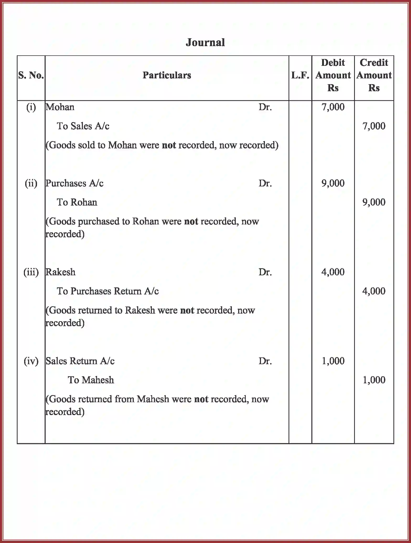 NCERT-Solution-Class-11-Accountancy-Trial-Balance-and-Rectification-of-Errors-589-page-17