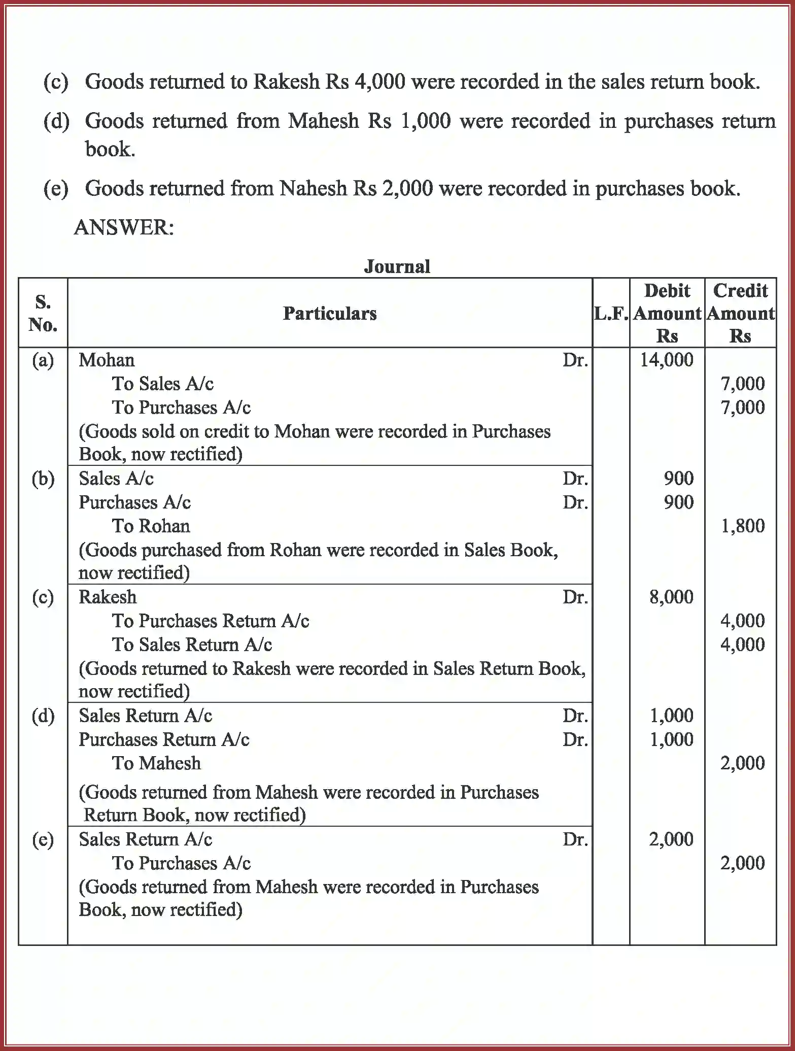 NCERT-Solution-Class-11-Accountancy-Trial-Balance-and-Rectification-of-Errors-589-page-22
