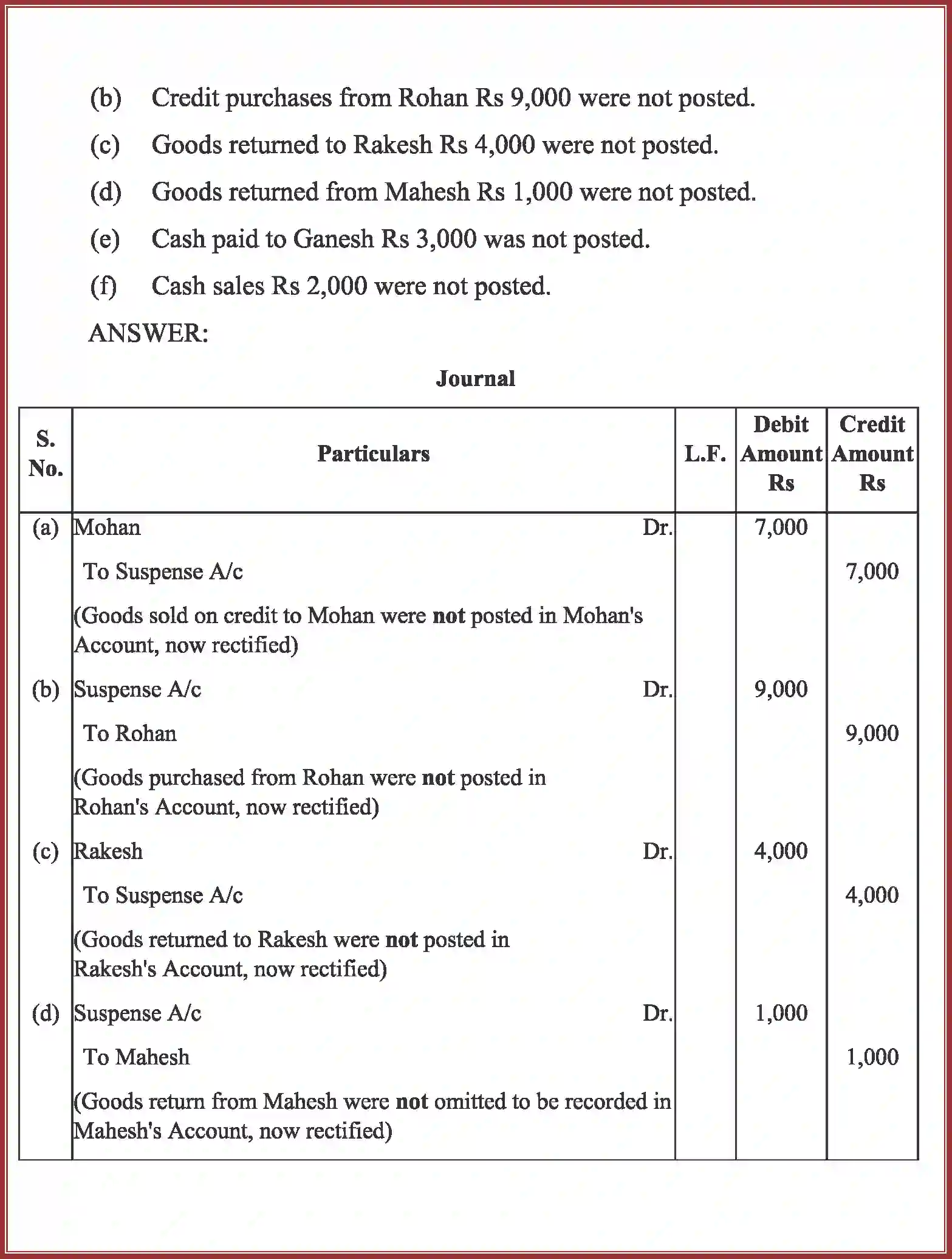 NCERT-Solution-Class-11-Accountancy-Trial-Balance-and-Rectification-of-Errors-589-page-25
