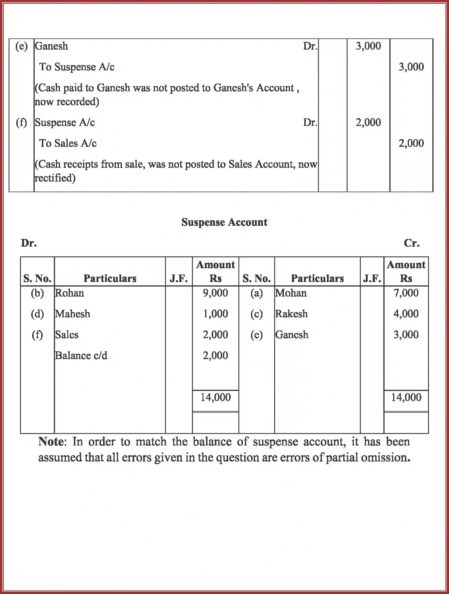 NCERT-Solution-Class-11-Accountancy-Trial-Balance-and-Rectification-of-Errors-589-page-26