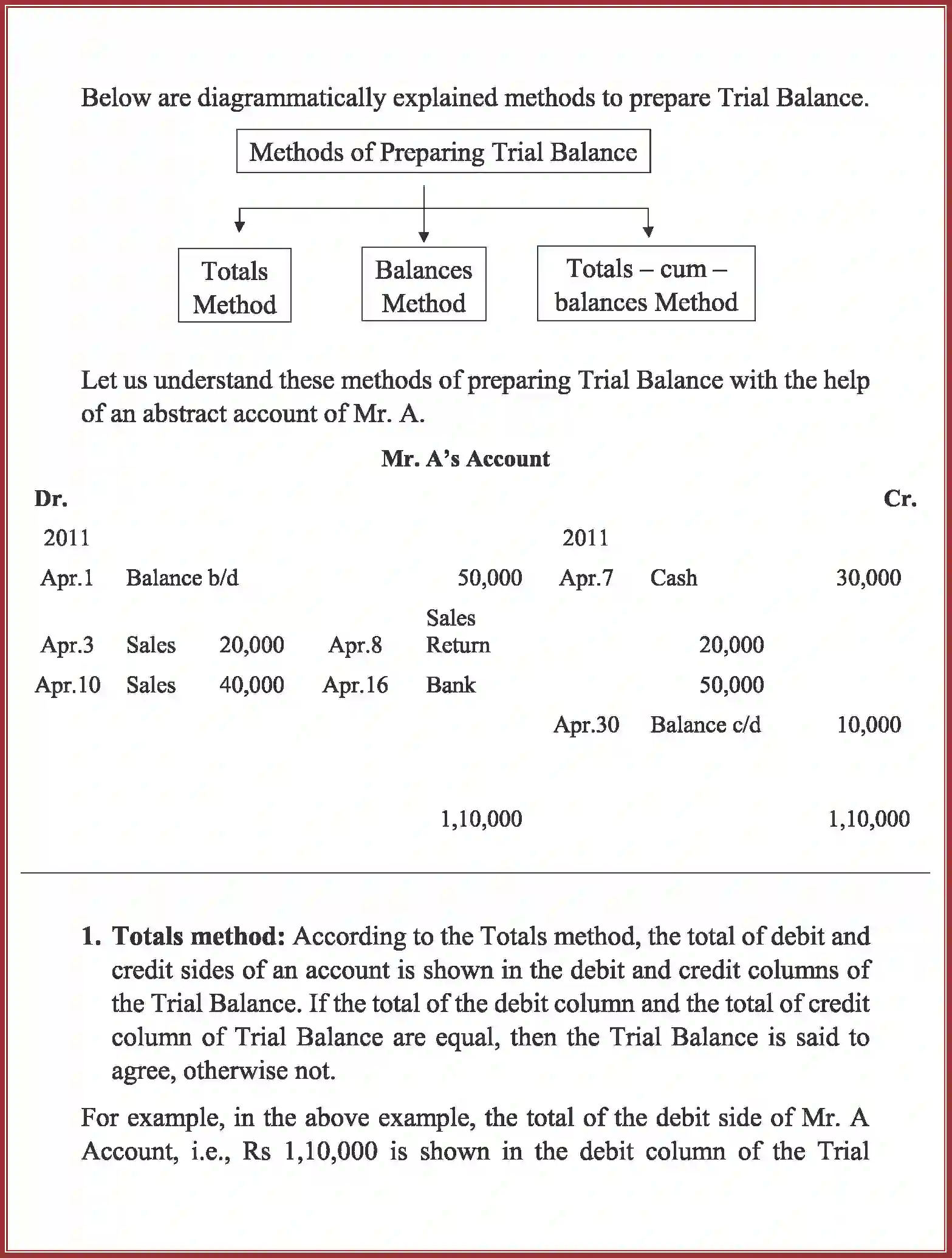 NCERT-Solution-Class-11-Accountancy-Trial-Balance-and-Rectification-of-Errors-589-page-3