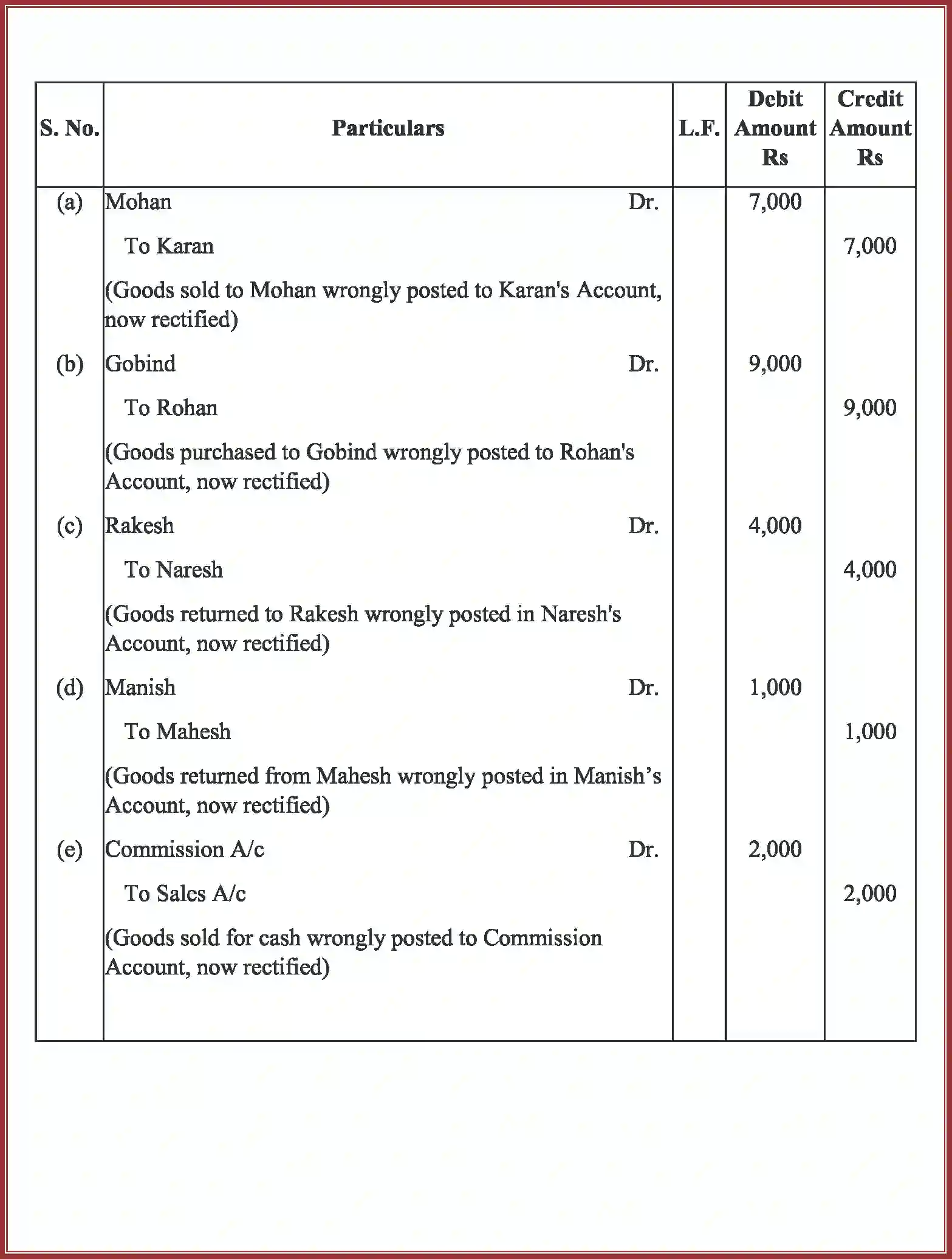 NCERT-Solution-Class-11-Accountancy-Trial-Balance-and-Rectification-of-Errors-589-page-30
