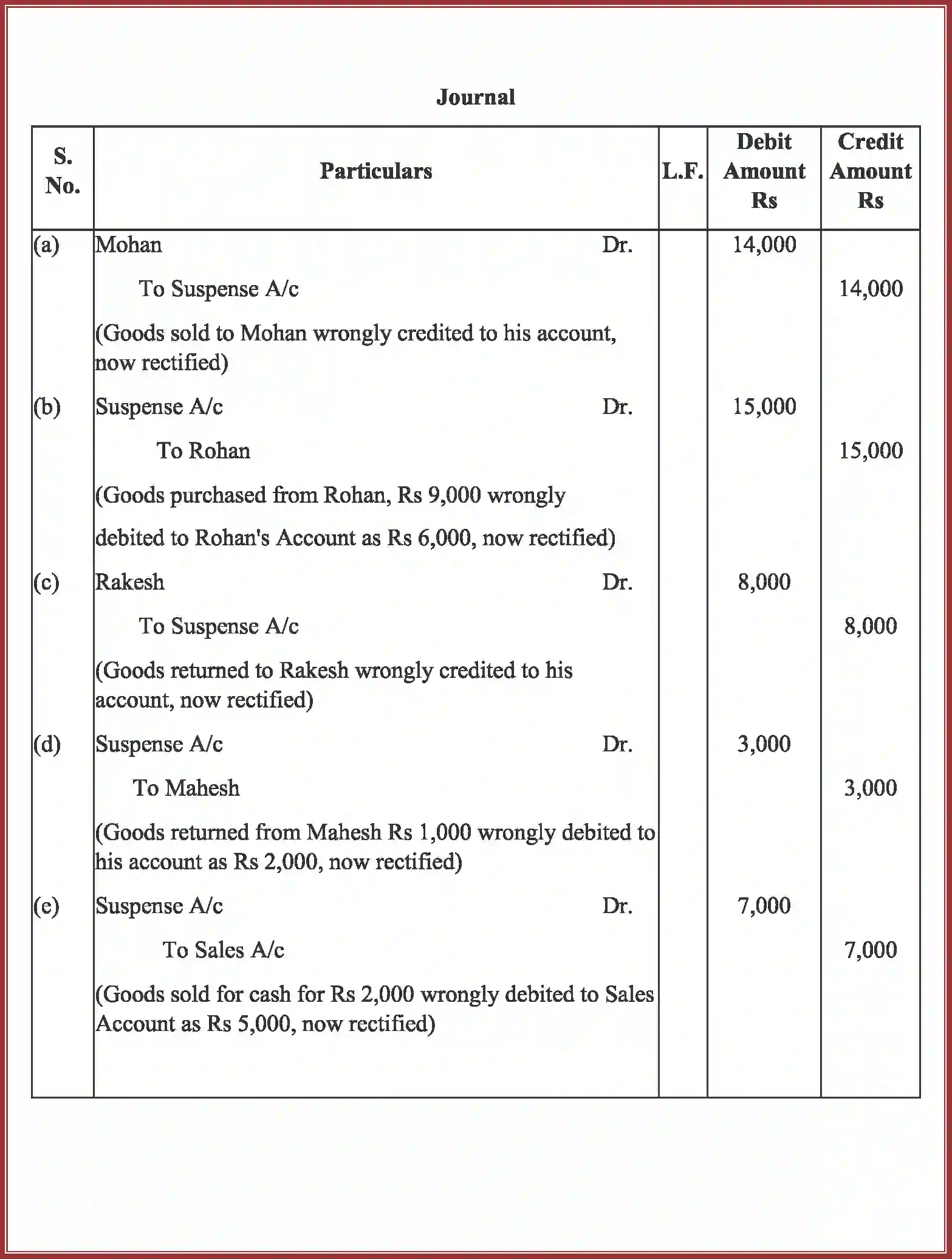 NCERT-Solution-Class-11-Accountancy-Trial-Balance-and-Rectification-of-Errors-589-page-32