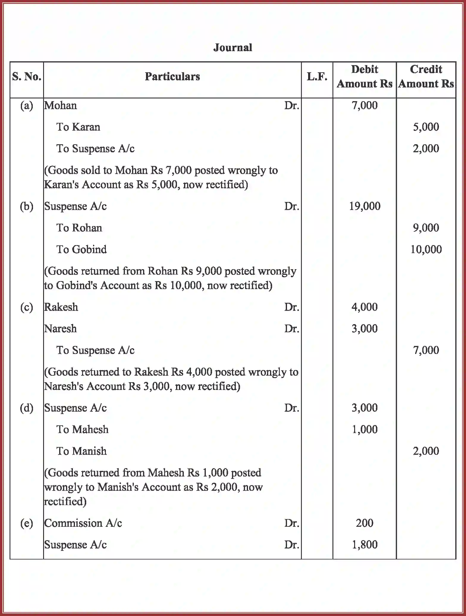 NCERT-Solution-Class-11-Accountancy-Trial-Balance-and-Rectification-of-Errors-589-page-34