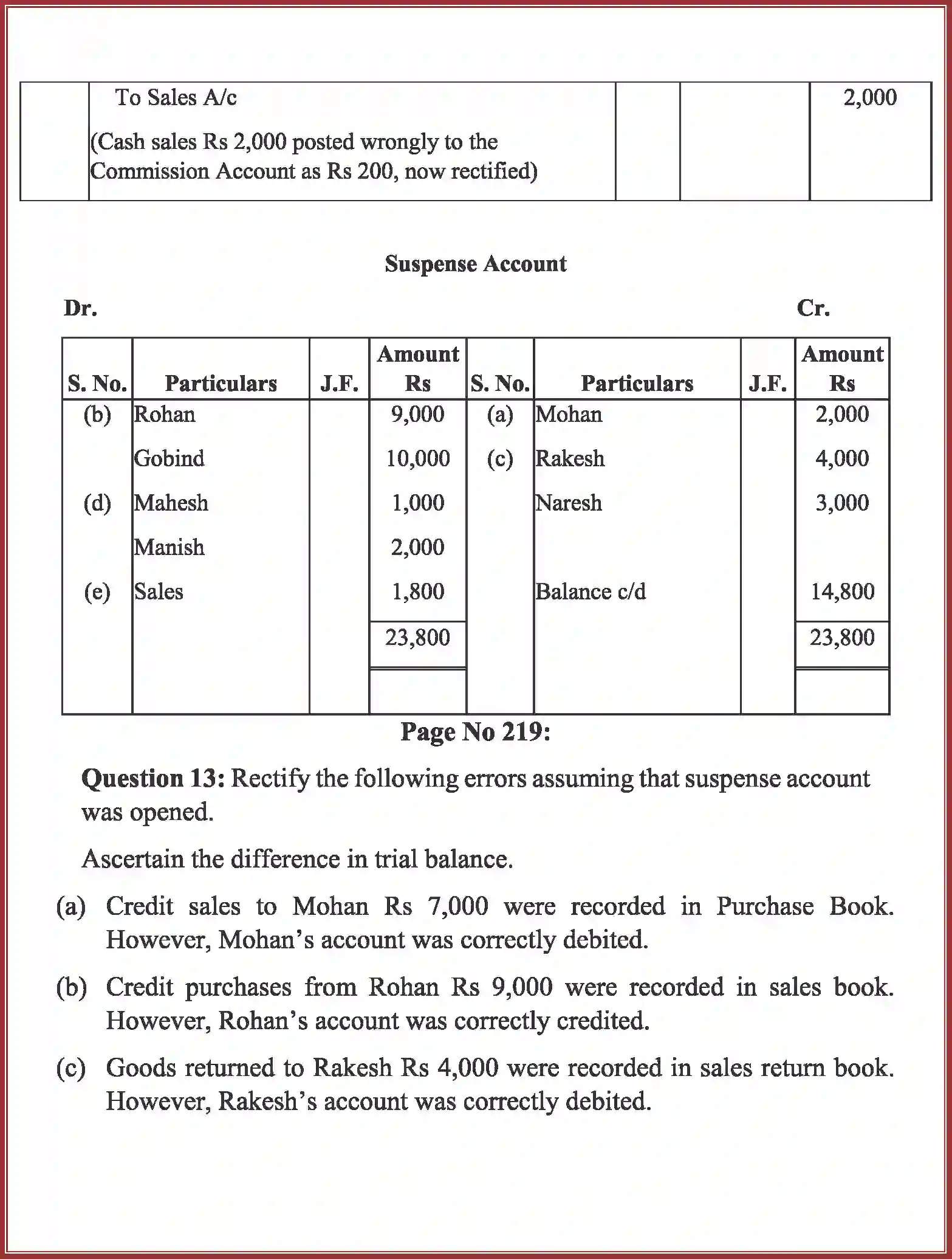 NCERT-Solution-Class-11-Accountancy-Trial-Balance-and-Rectification-of-Errors-589-page-35