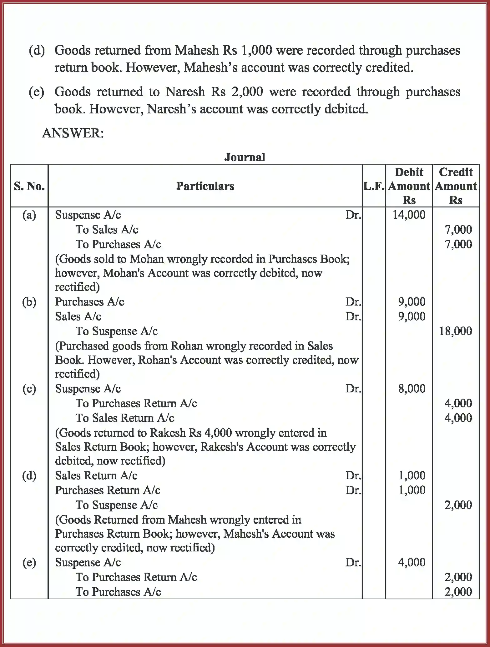 NCERT-Solution-Class-11-Accountancy-Trial-Balance-and-Rectification-of-Errors-589-page-36