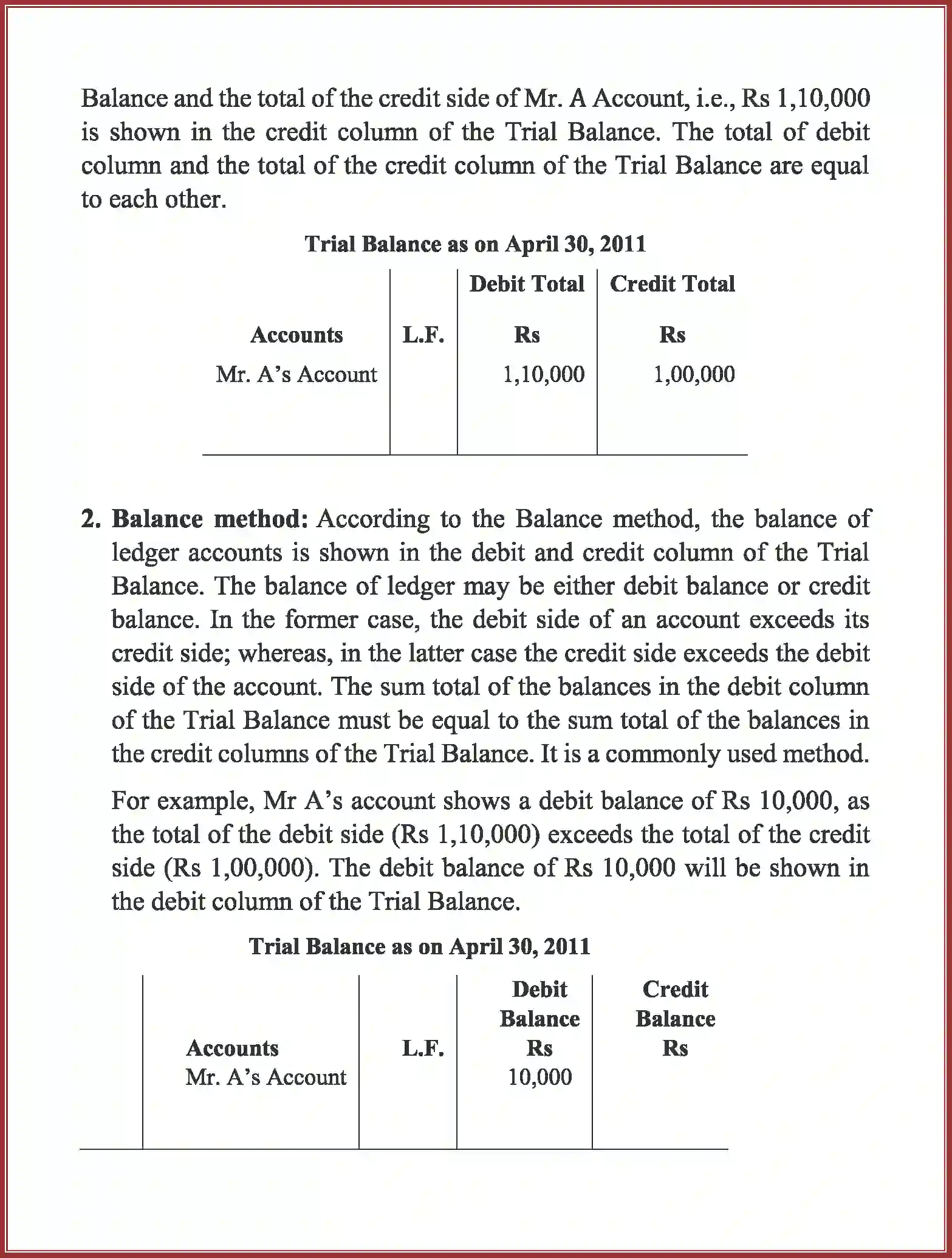 NCERT-Solution-Class-11-Accountancy-Trial-Balance-and-Rectification-of-Errors-589-page-4