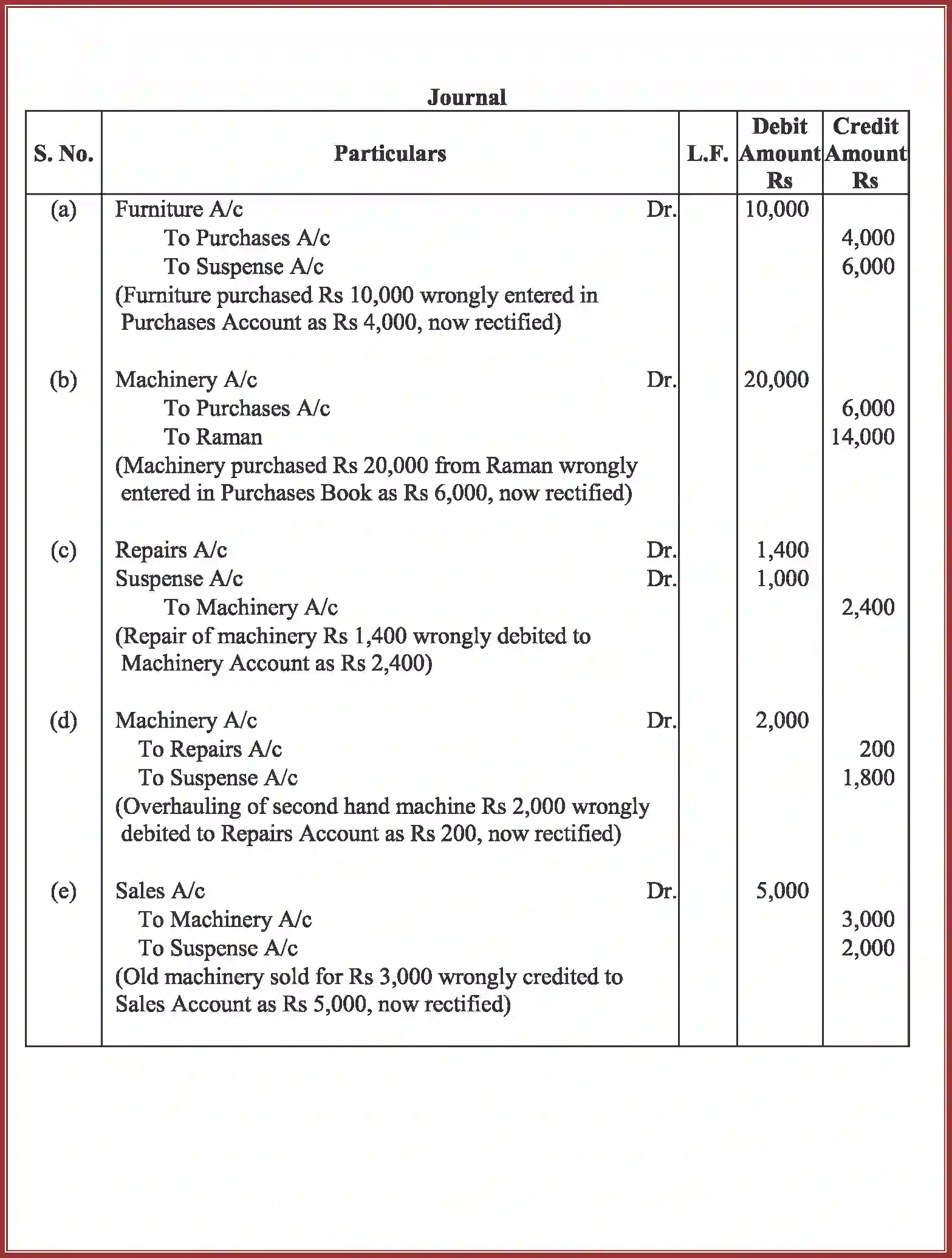 NCERT-Solution-Class-11-Accountancy-Trial-Balance-and-Rectification-of-Errors-589-page-40