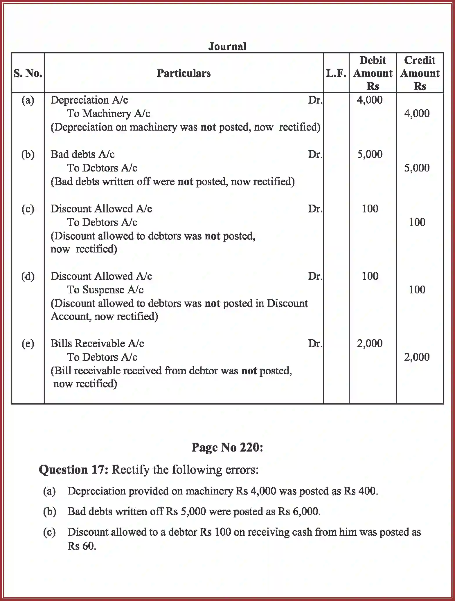 NCERT-Solution-Class-11-Accountancy-Trial-Balance-and-Rectification-of-Errors-589-page-42