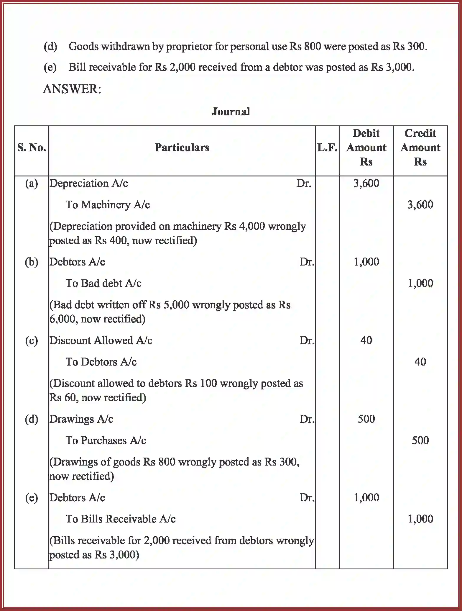 NCERT-Solution-Class-11-Accountancy-Trial-Balance-and-Rectification-of-Errors-589-page-43