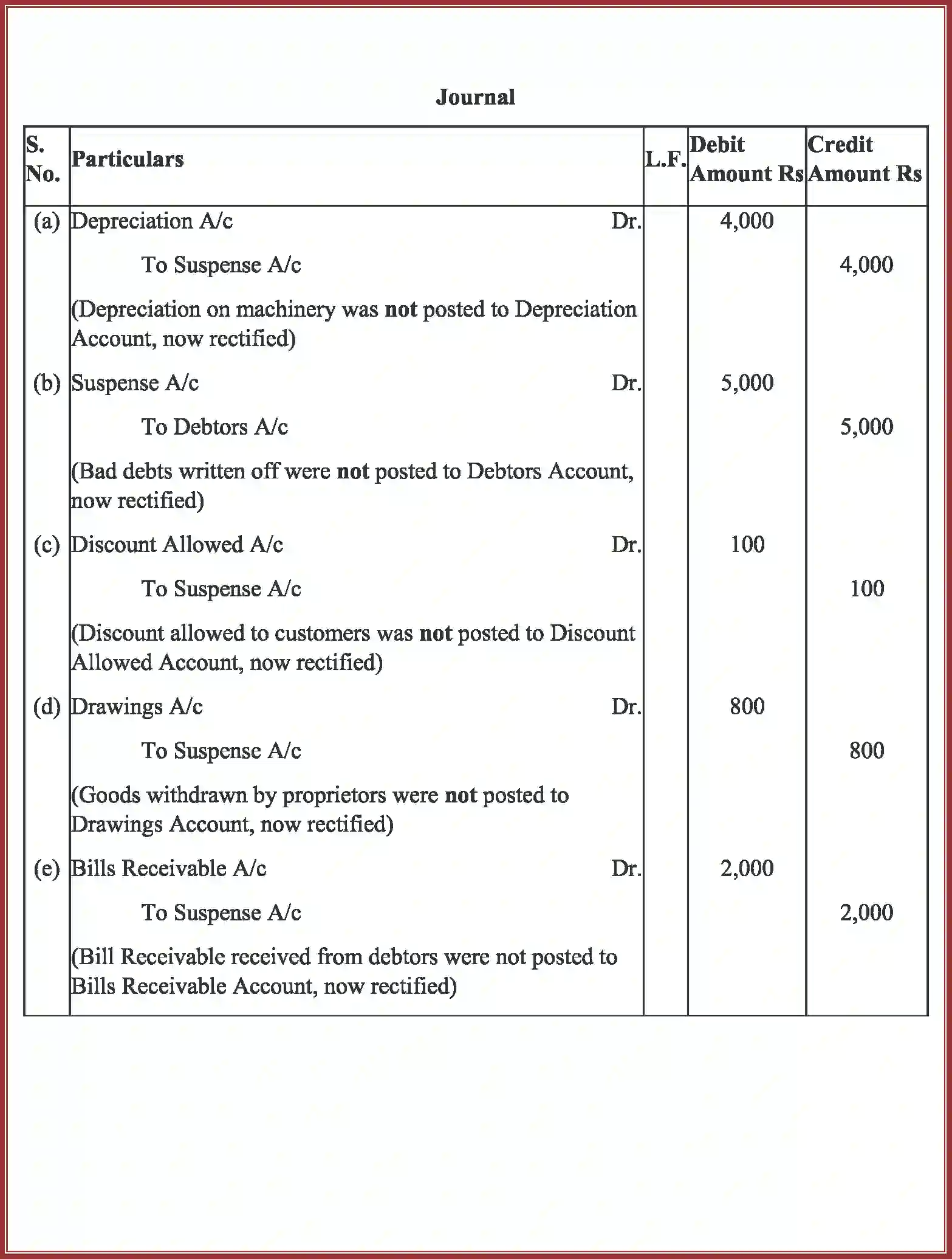 NCERT-Solution-Class-11-Accountancy-Trial-Balance-and-Rectification-of-Errors-589-page-45
