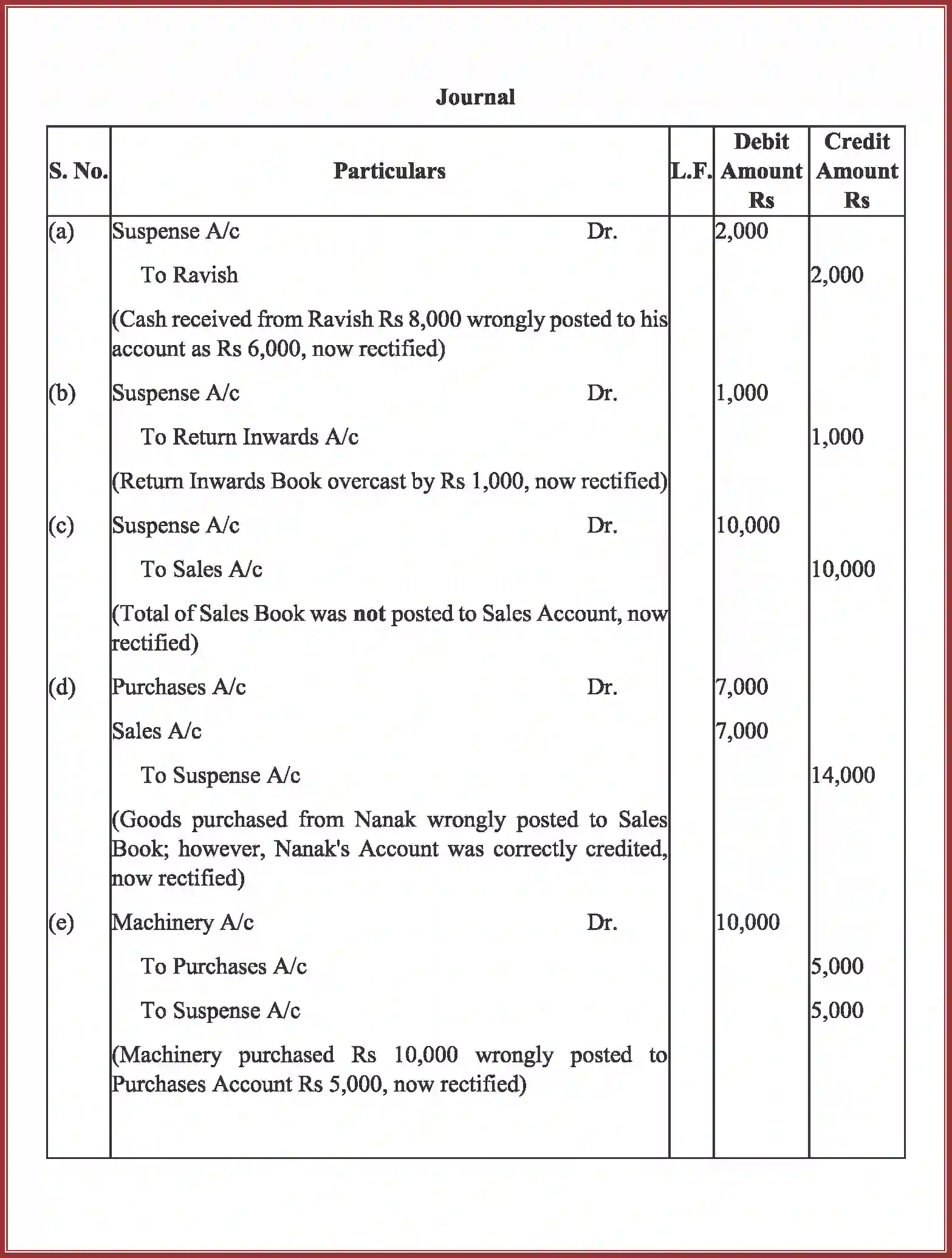 NCERT-Solution-Class-11-Accountancy-Trial-Balance-and-Rectification-of-Errors-589-page-47