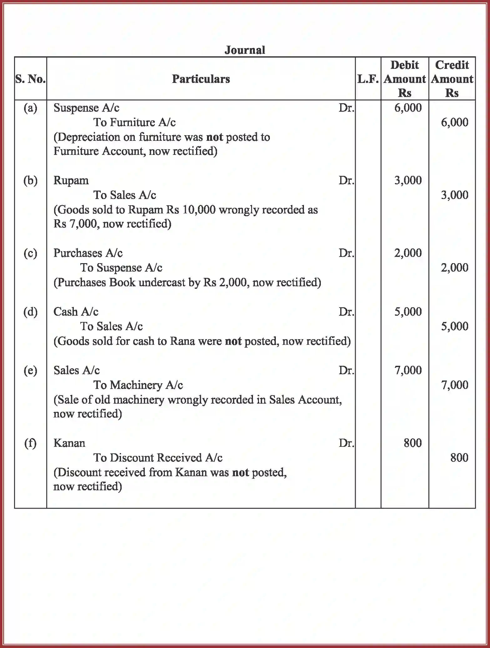NCERT-Solution-Class-11-Accountancy-Trial-Balance-and-Rectification-of-Errors-589-page-49