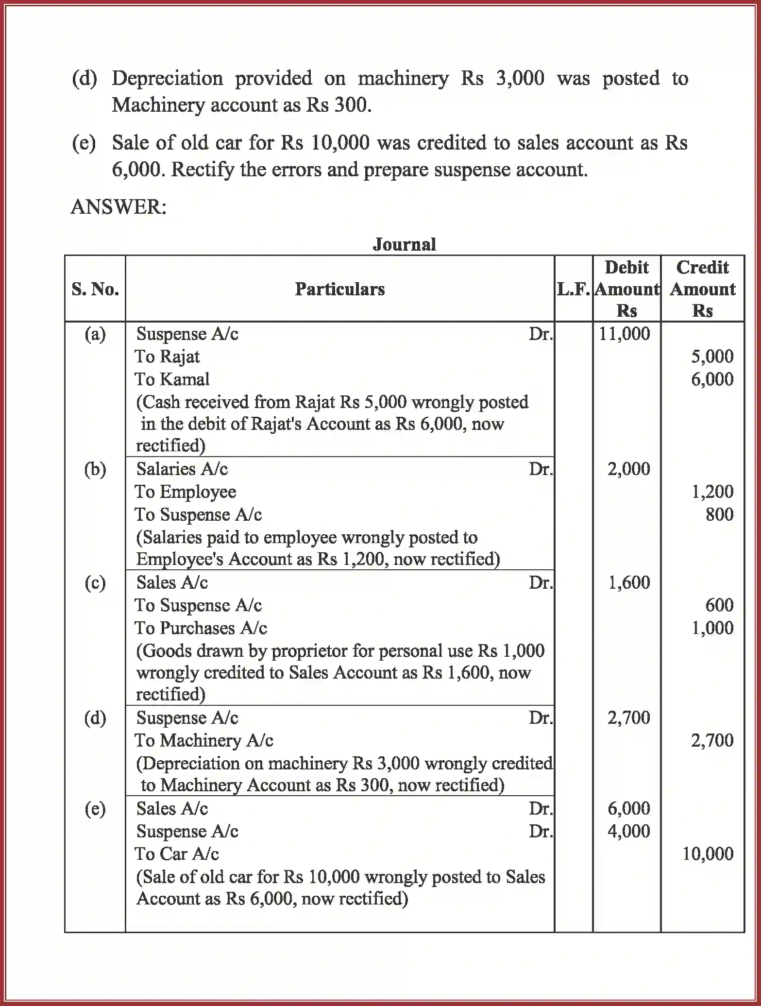 NCERT-Solution-Class-11-Accountancy-Trial-Balance-and-Rectification-of-Errors-589-page-53