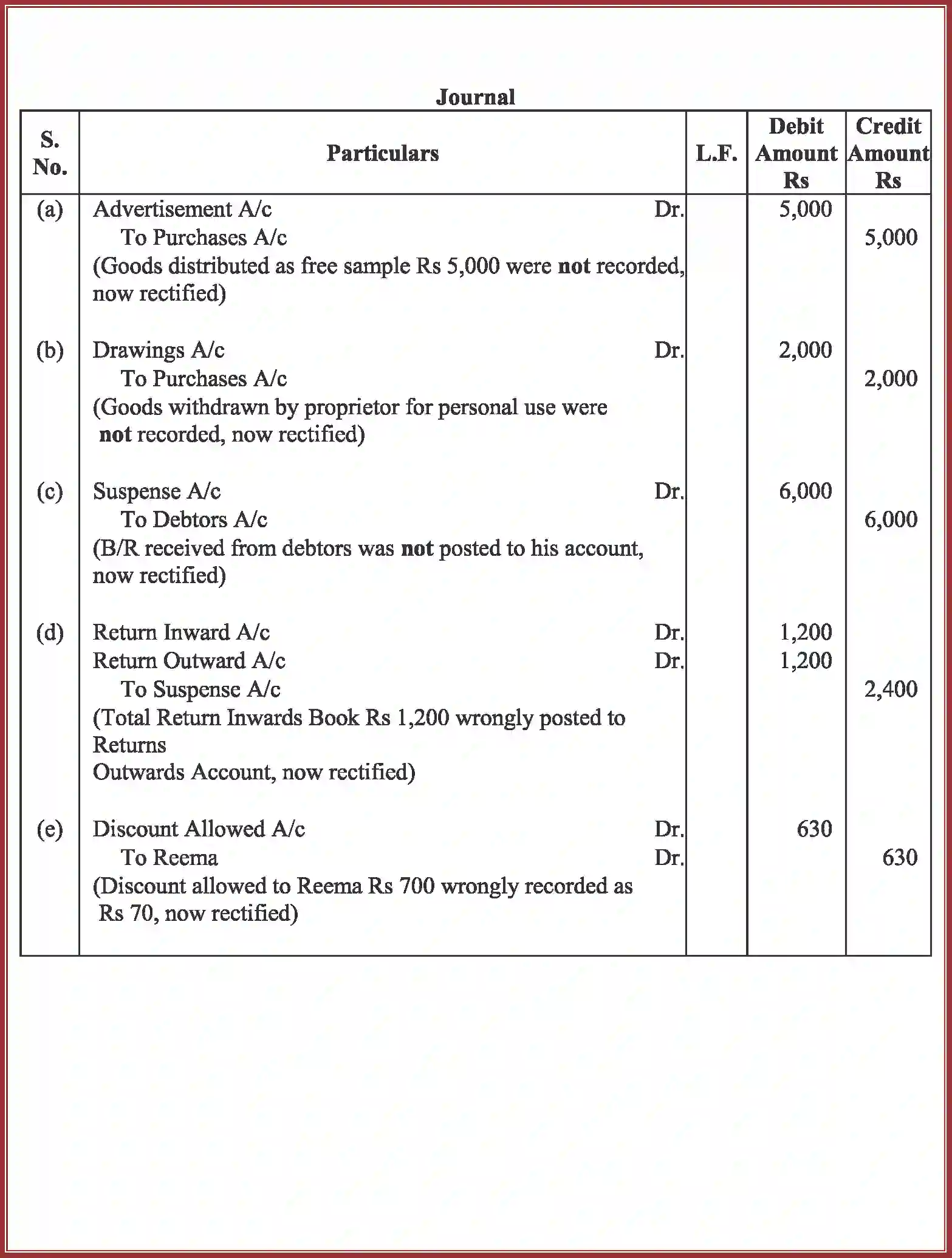 NCERT-Solution-Class-11-Accountancy-Trial-Balance-and-Rectification-of-Errors-589-page-55