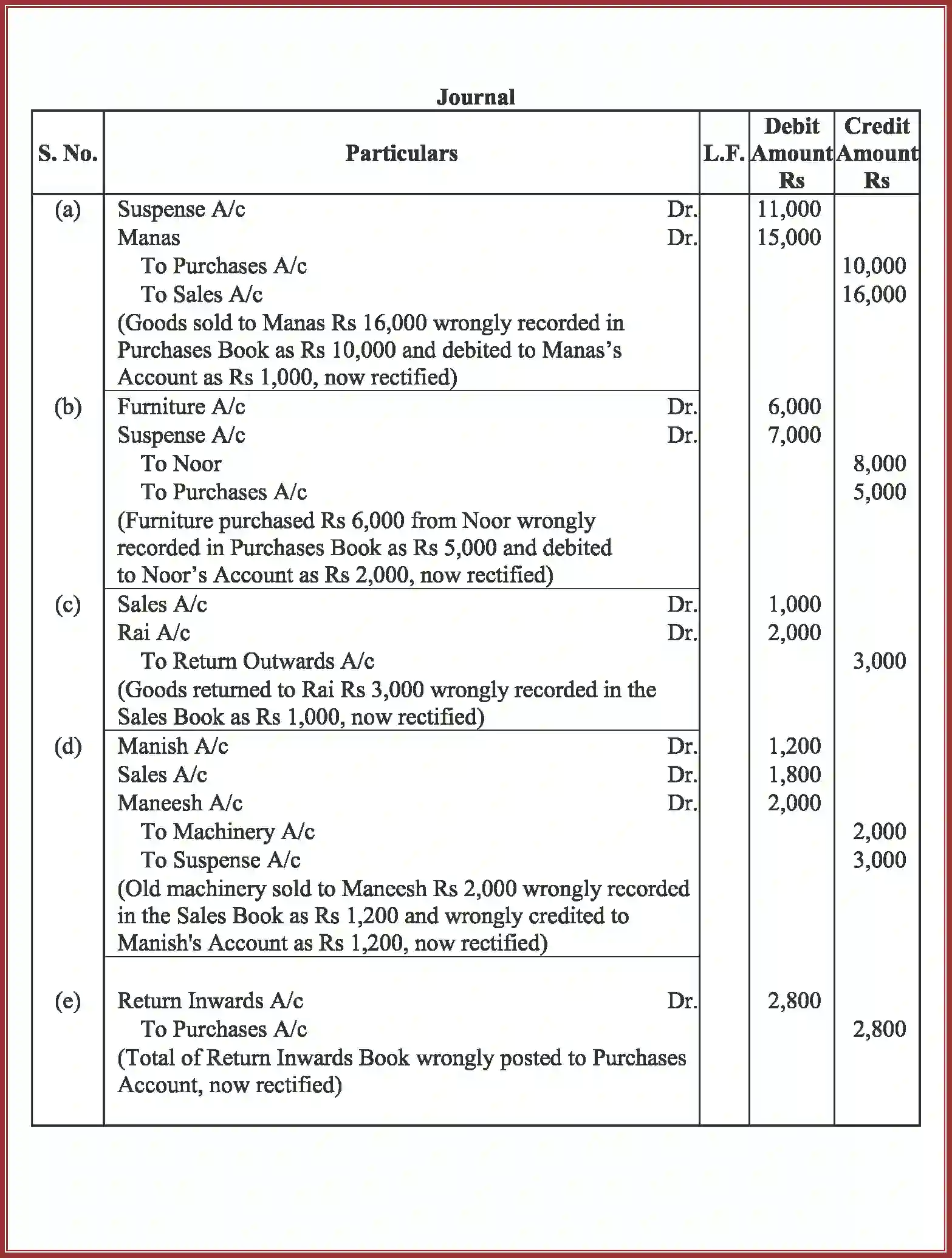NCERT-Solution-Class-11-Accountancy-Trial-Balance-and-Rectification-of-Errors-589-page-57