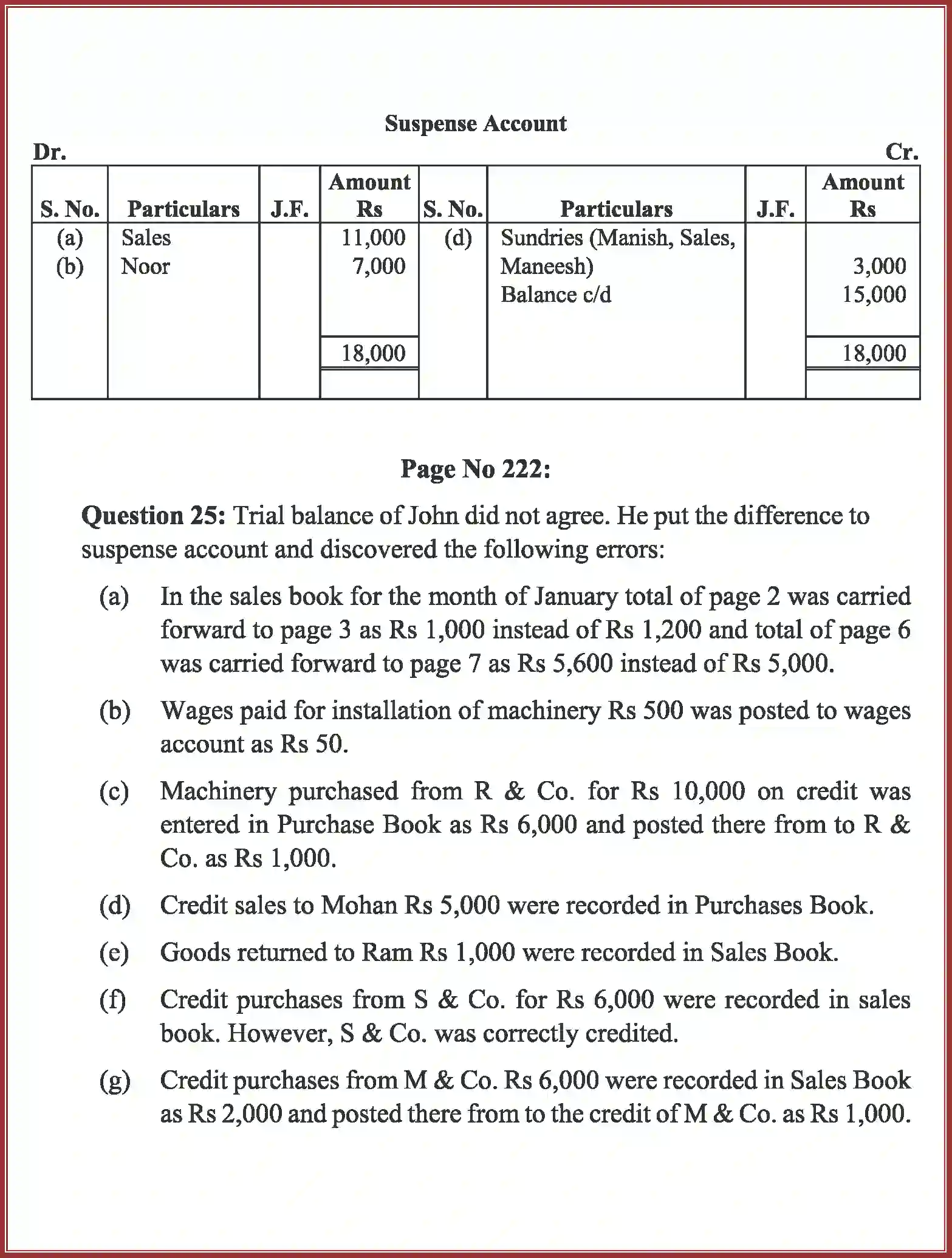 NCERT-Solution-Class-11-Accountancy-Trial-Balance-and-Rectification-of-Errors-589-page-58