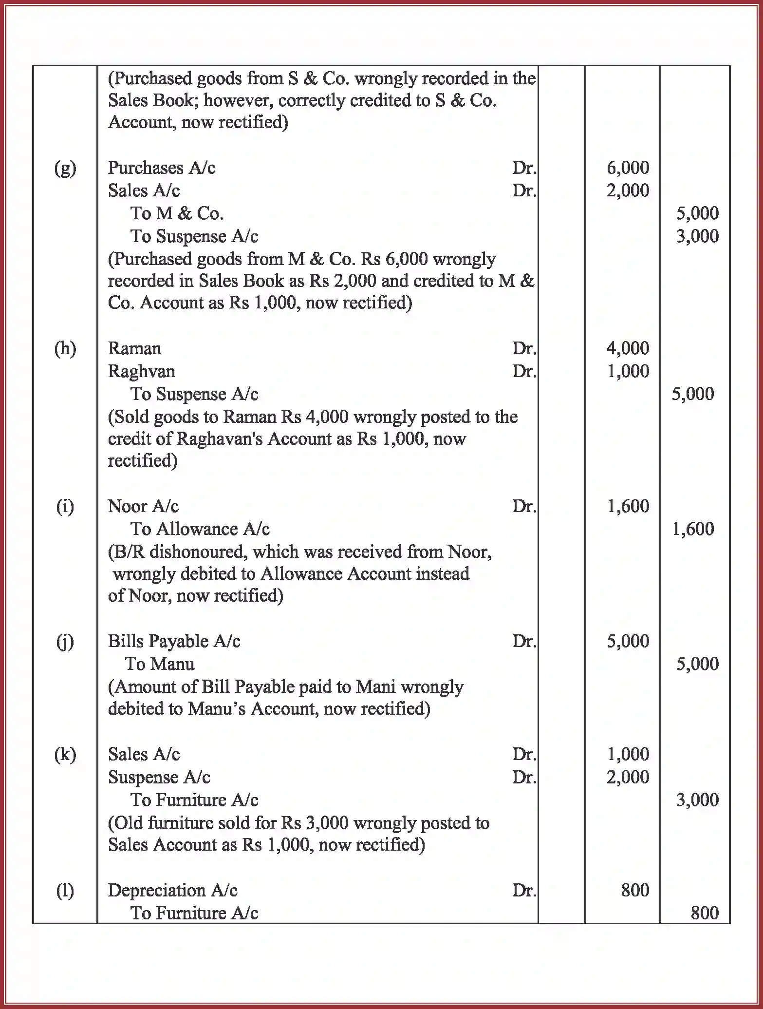 NCERT-Solution-Class-11-Accountancy-Trial-Balance-and-Rectification-of-Errors-589-page-61