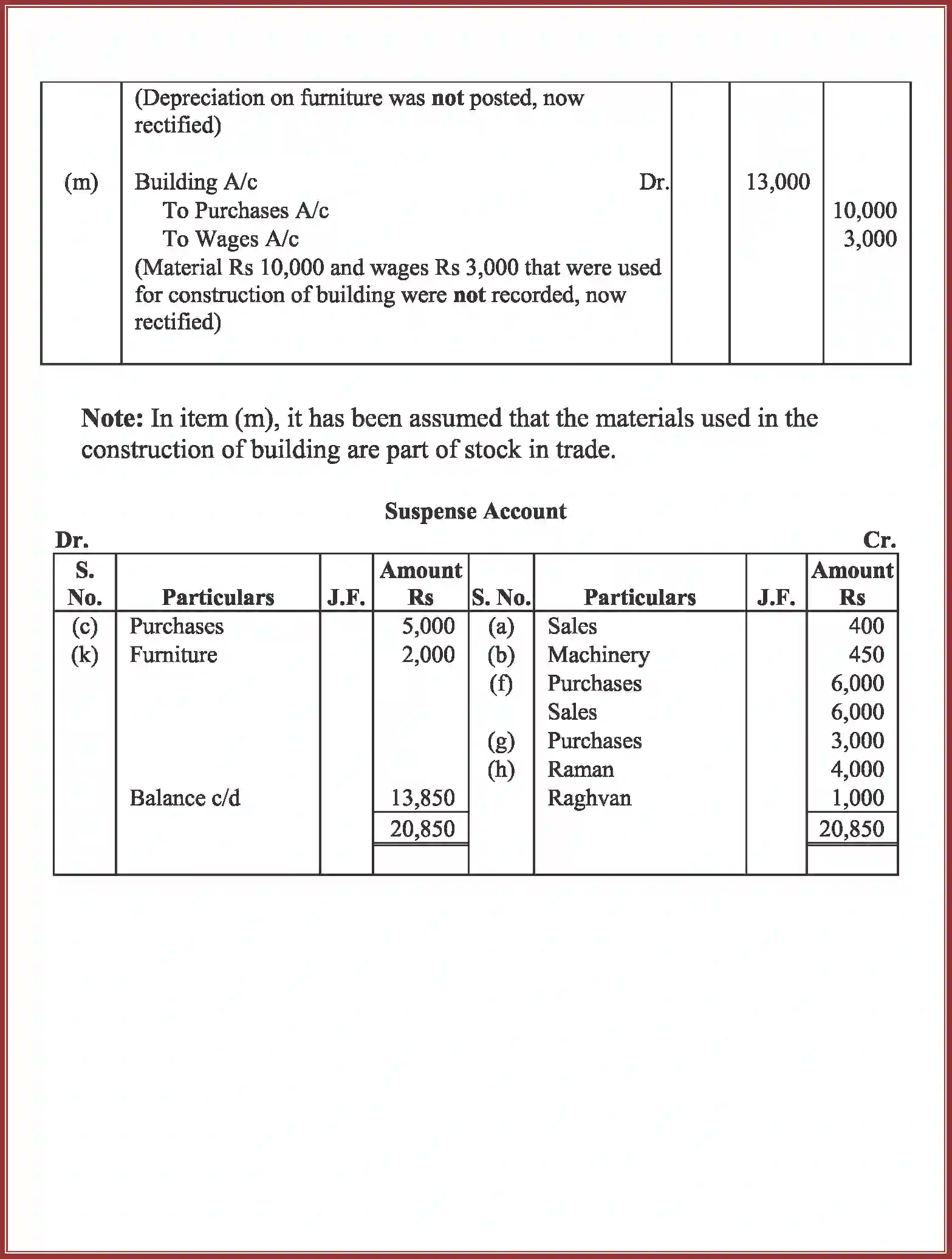 NCERT-Solution-Class-11-Accountancy-Trial-Balance-and-Rectification-of-Errors-589-page-62