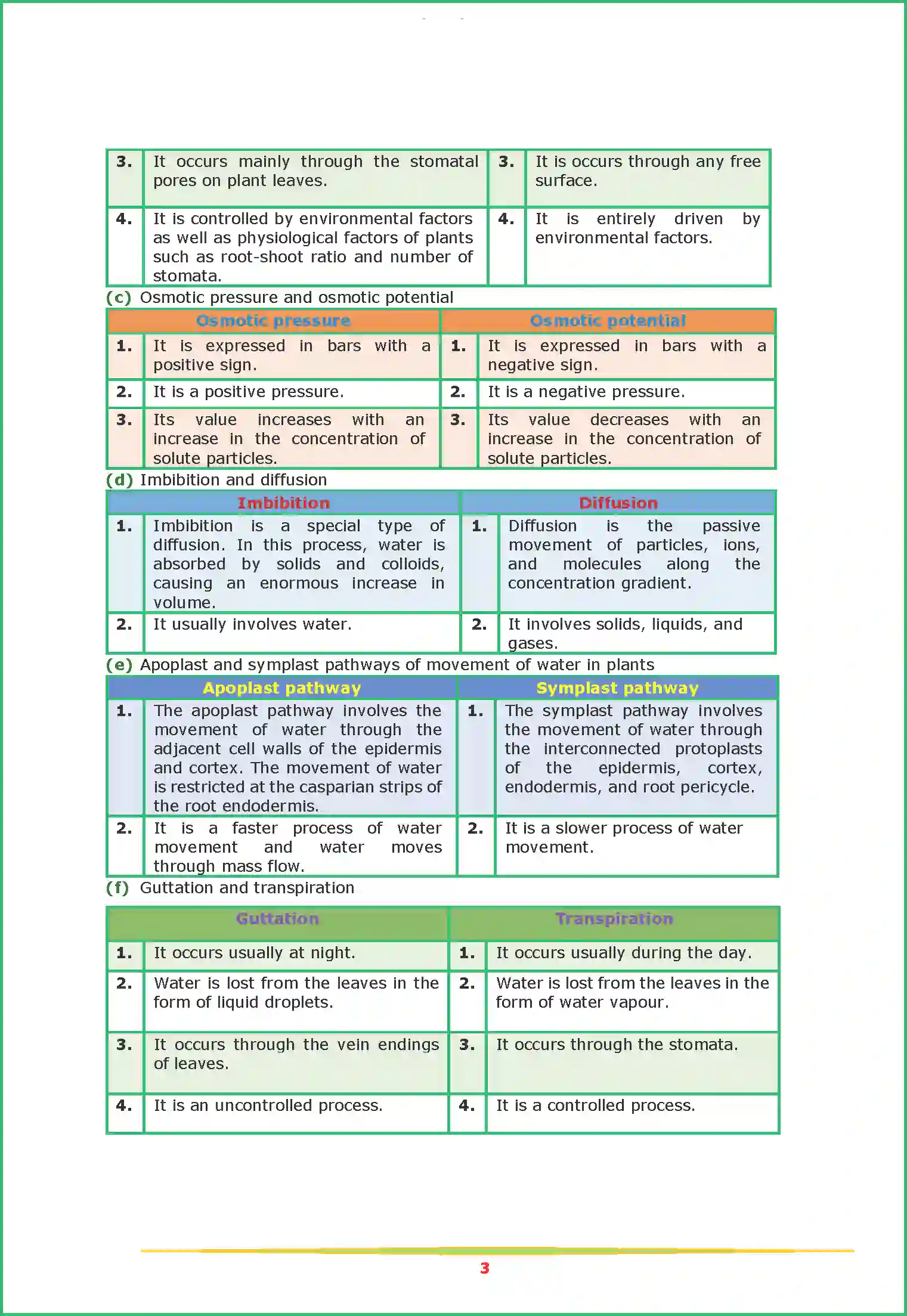 NCERT-Solution-Class-11-Biology-Chapter-11-Transport-in-Plants-449-page-3
