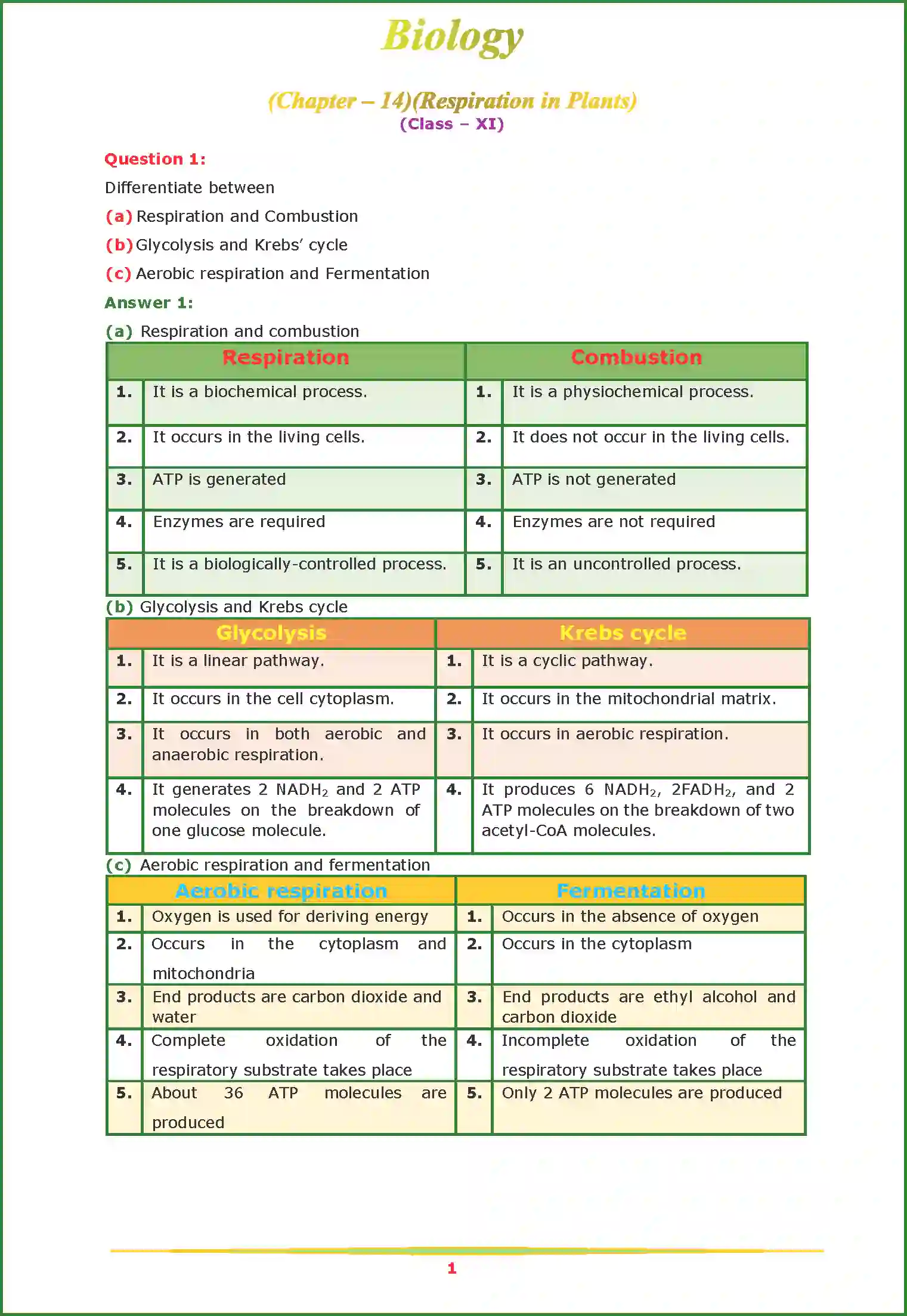 NCERT-Solution-Class-11-Biology-Chapter-14-Respiration-in-Plants-452-page-1