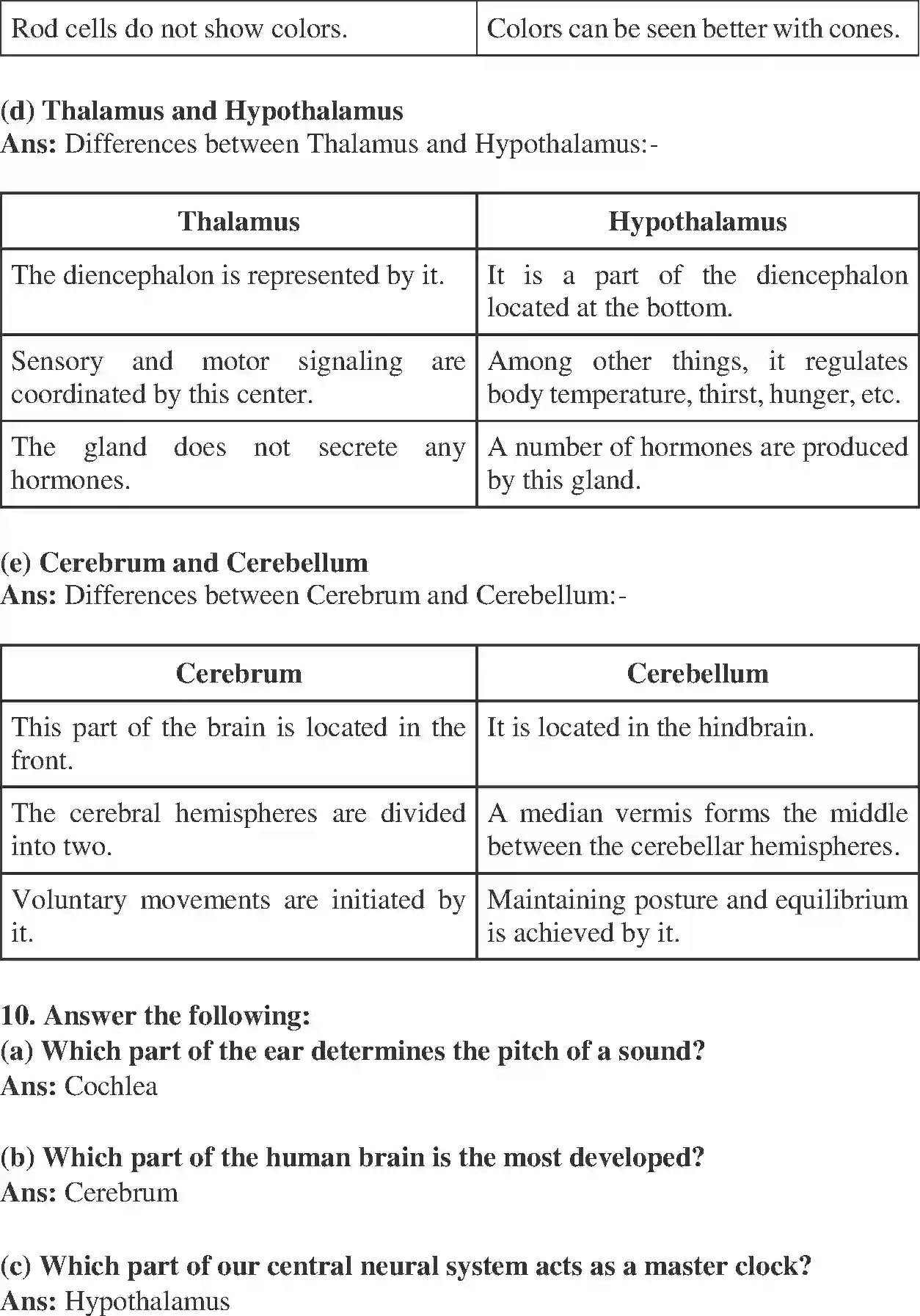 NCERT-Solution-Class-11-Biology-Chapter-21-Chemical-Coordination-and-integration-2610-page-12
