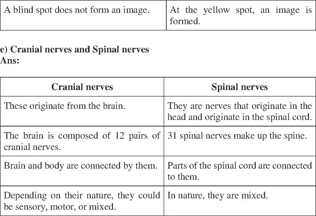 NCERT-Solution-Class-11-Biology-Chapter-21-Chemical-Coordination-and-integration-2610-page-15