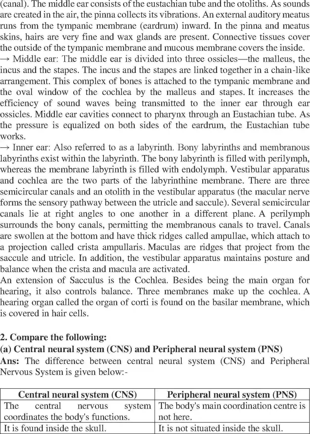 NCERT-Solution-Class-11-Biology-Chapter-21-Chemical-Coordination-and-integration-2610-page-2